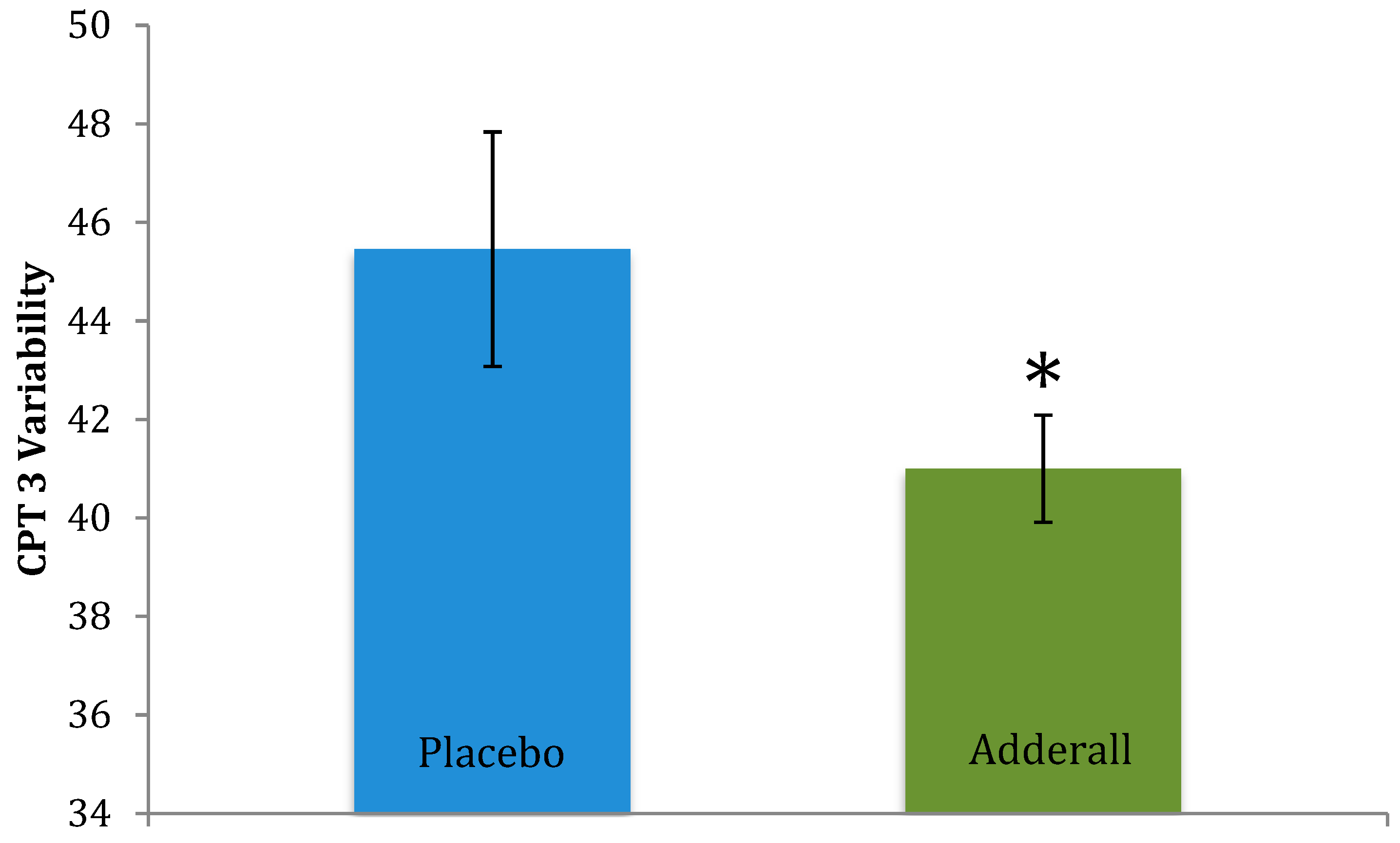 adderall essay