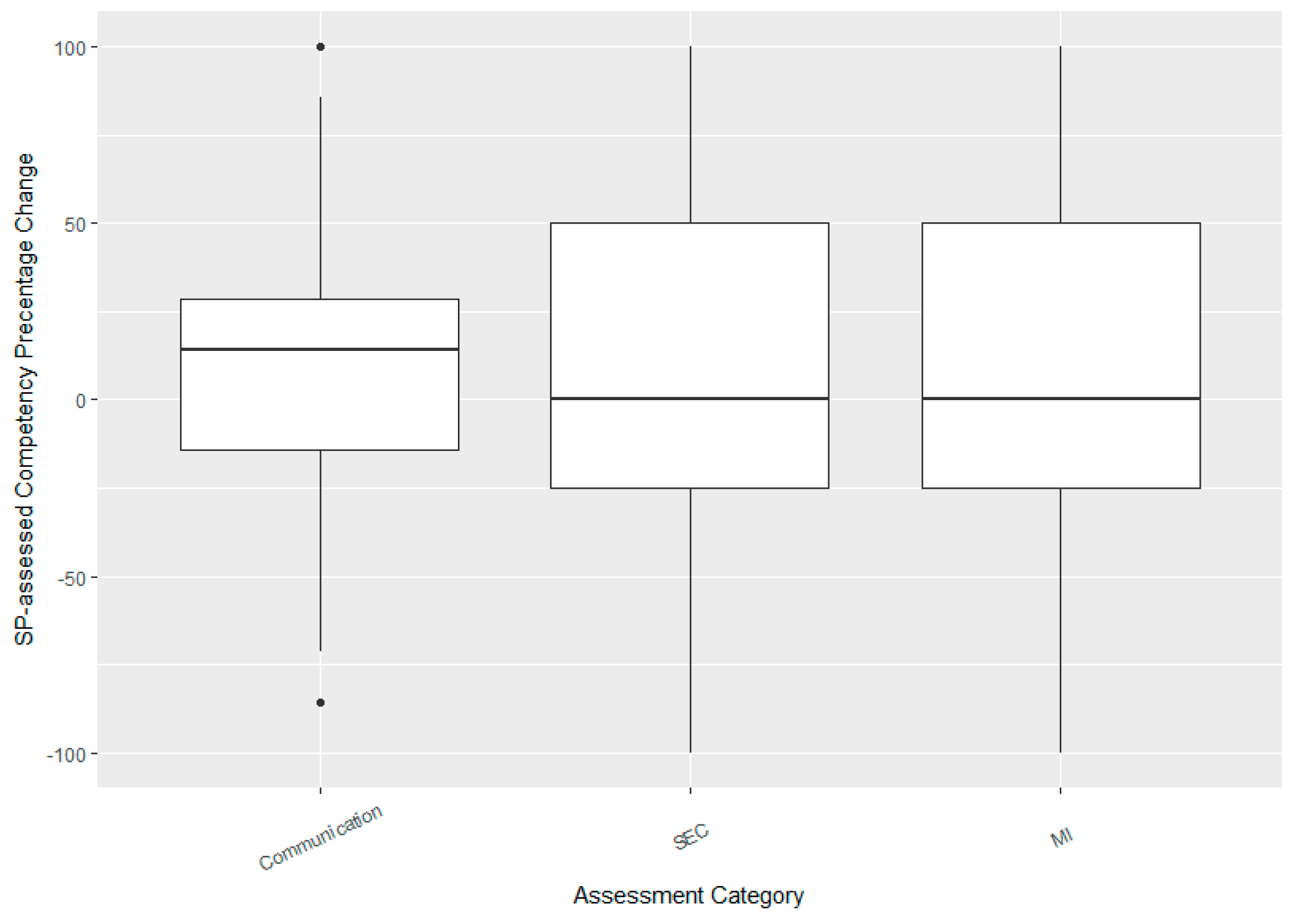Pharmacy 06 00065 g003