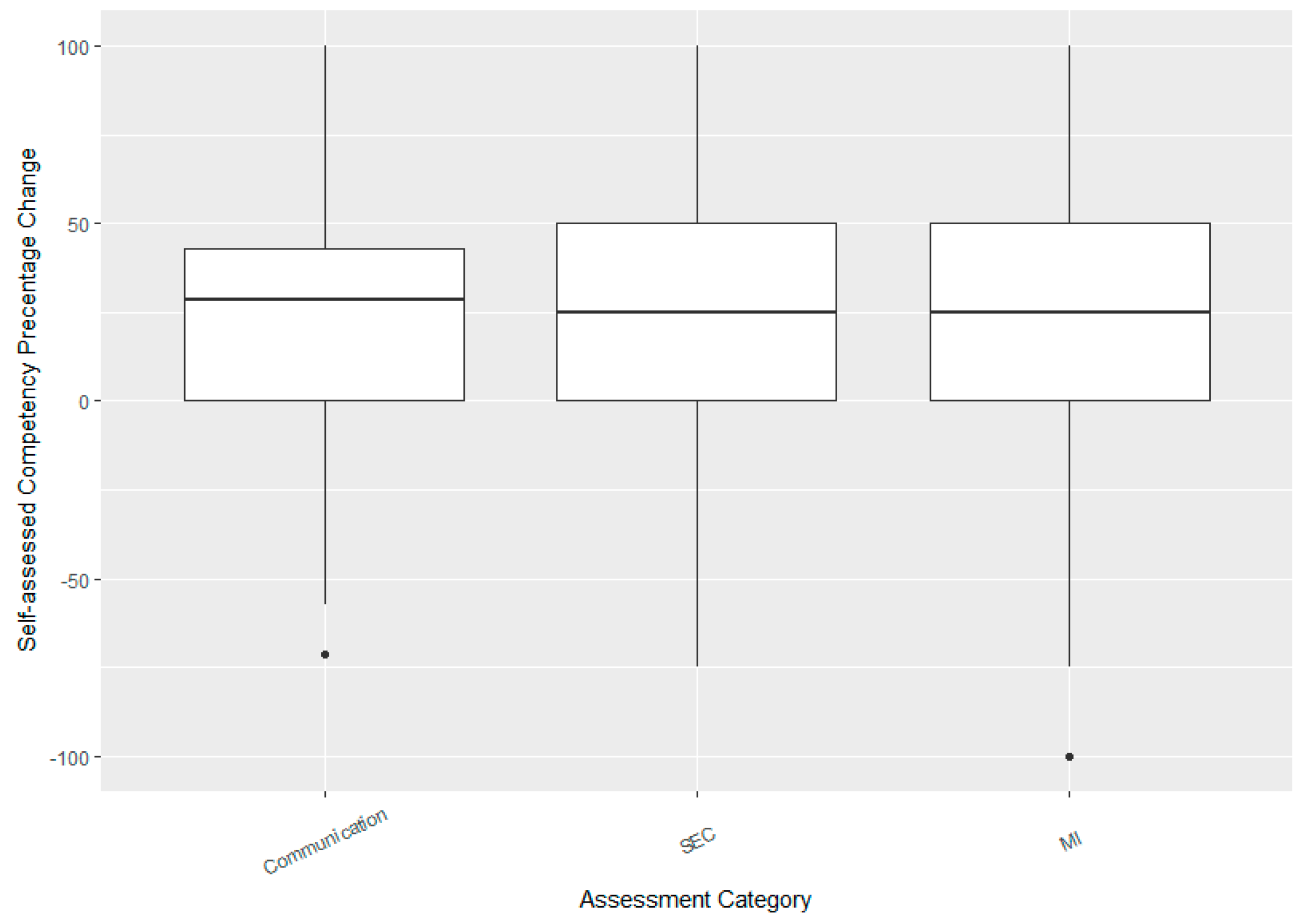 Pharmacy 06 00065 g004