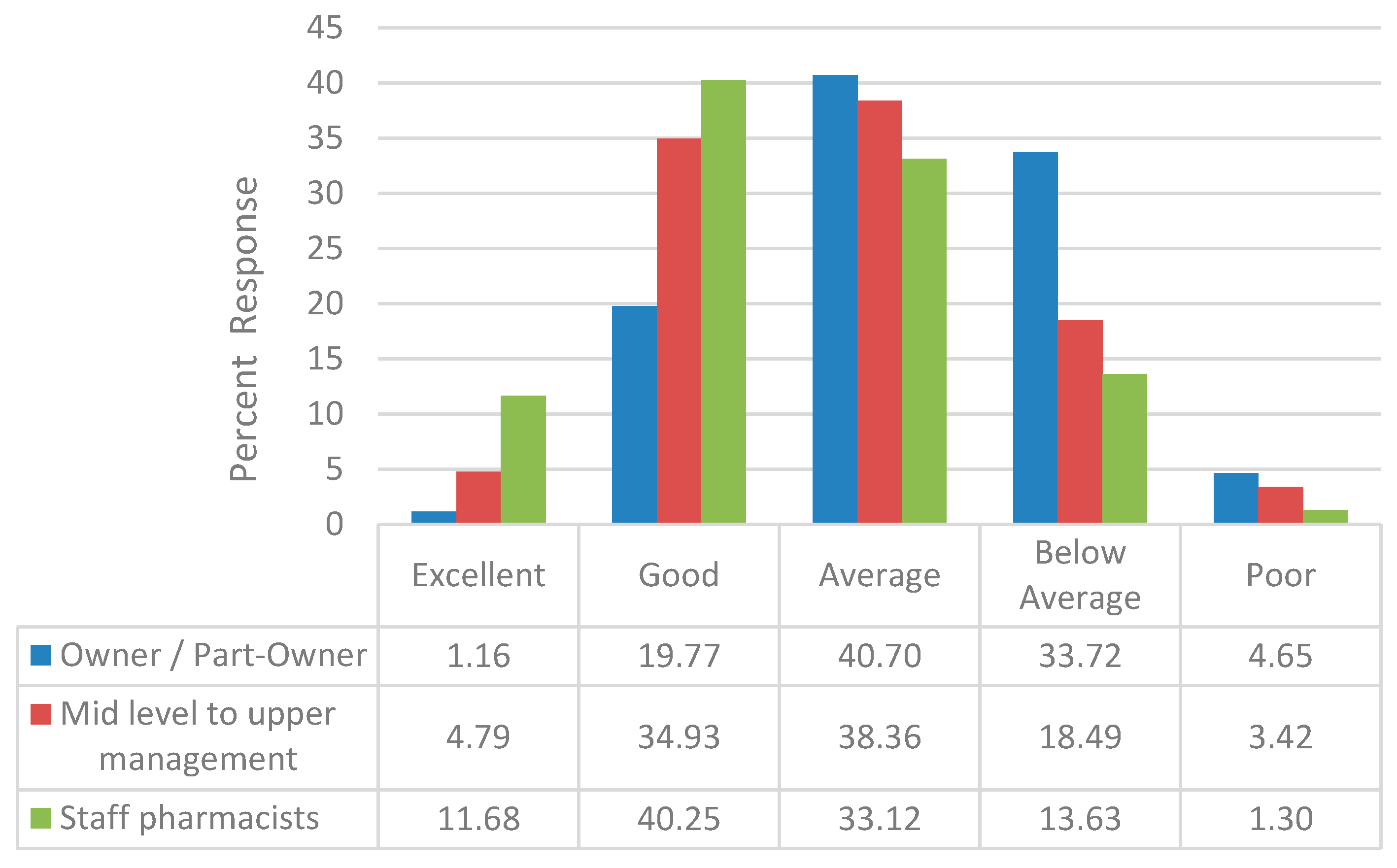 Pharmacy 06 00067 g003