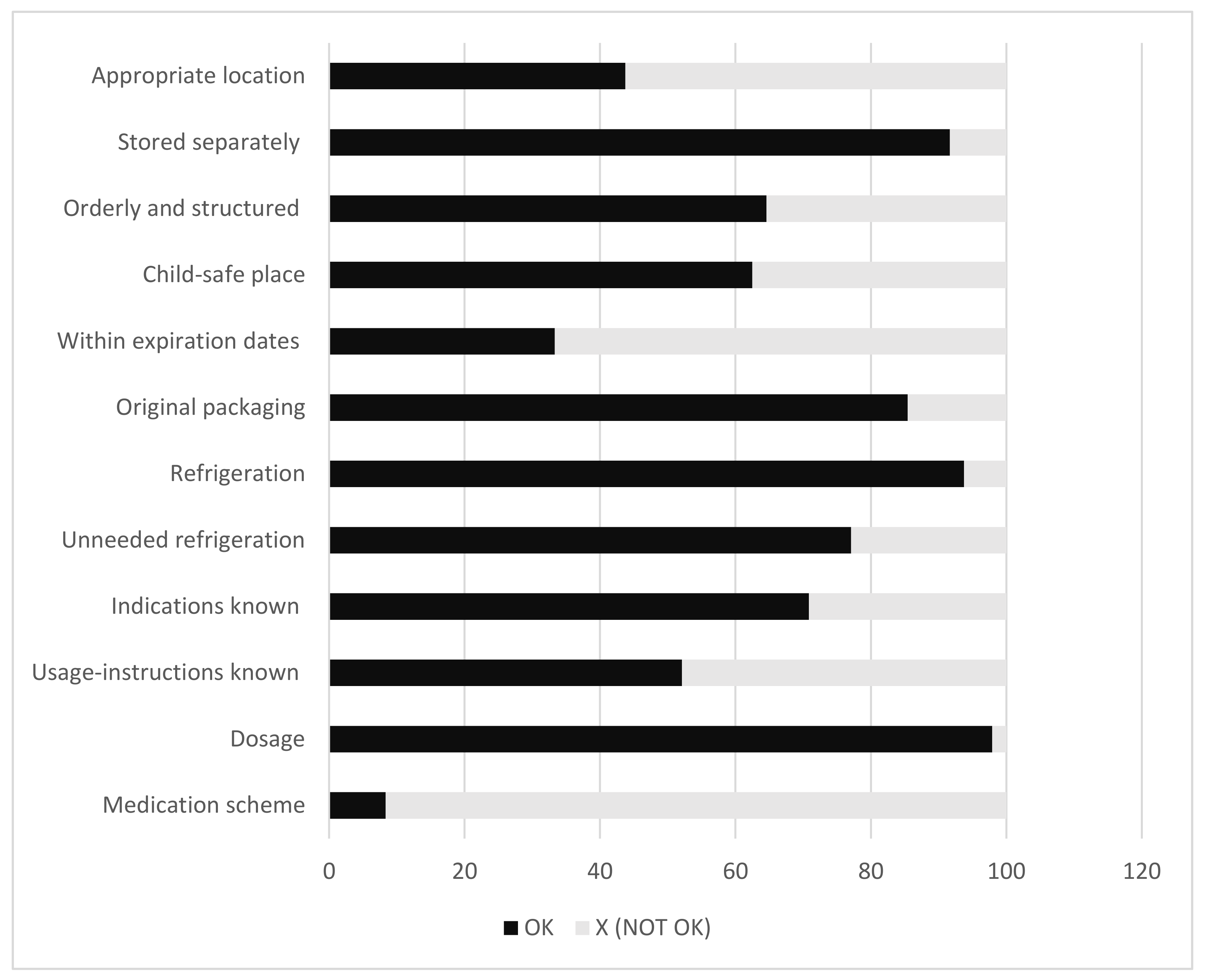 Pharmacy 06 00074 g001