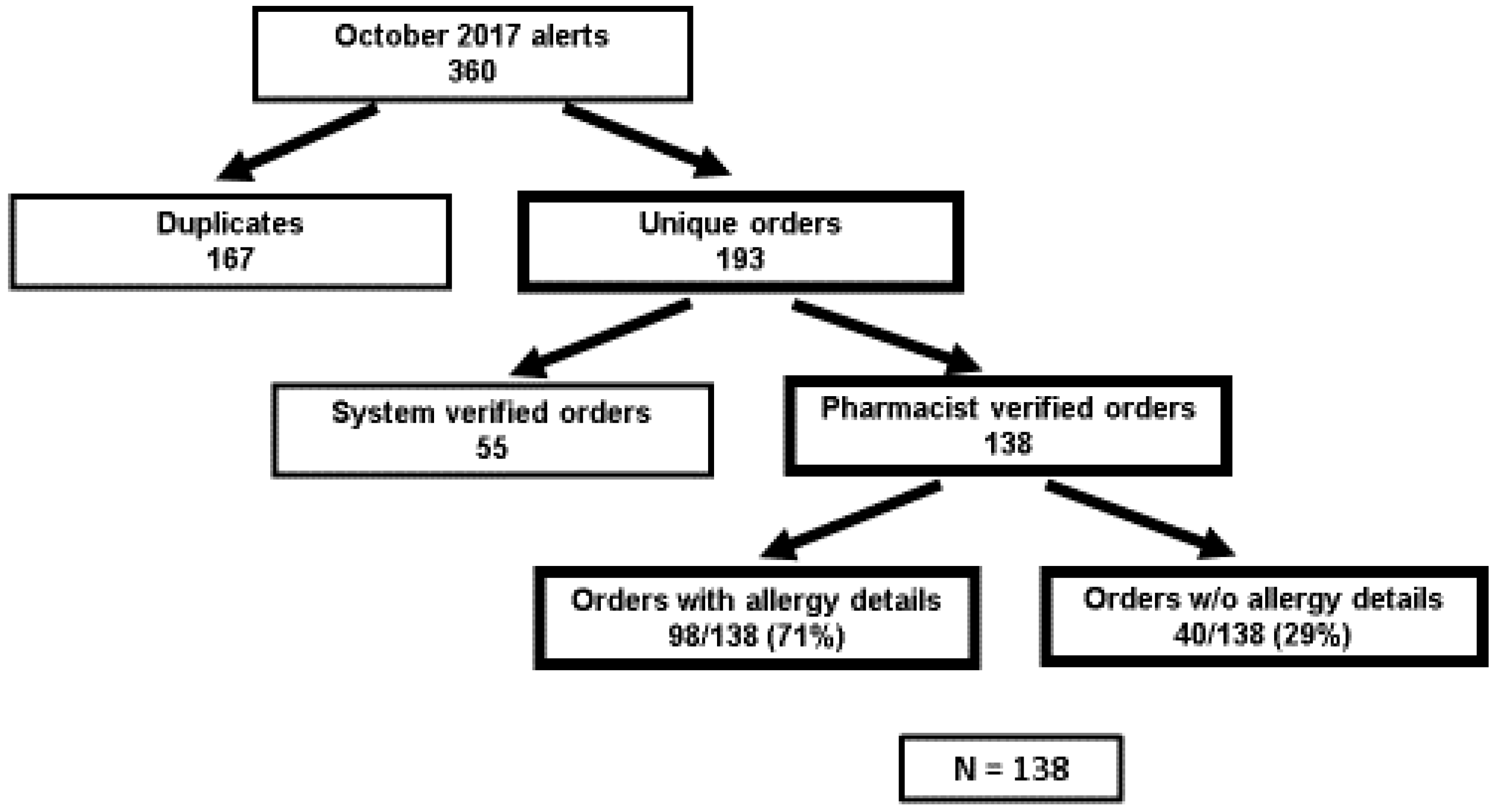 Pharmacy 06 00080 g001 550
