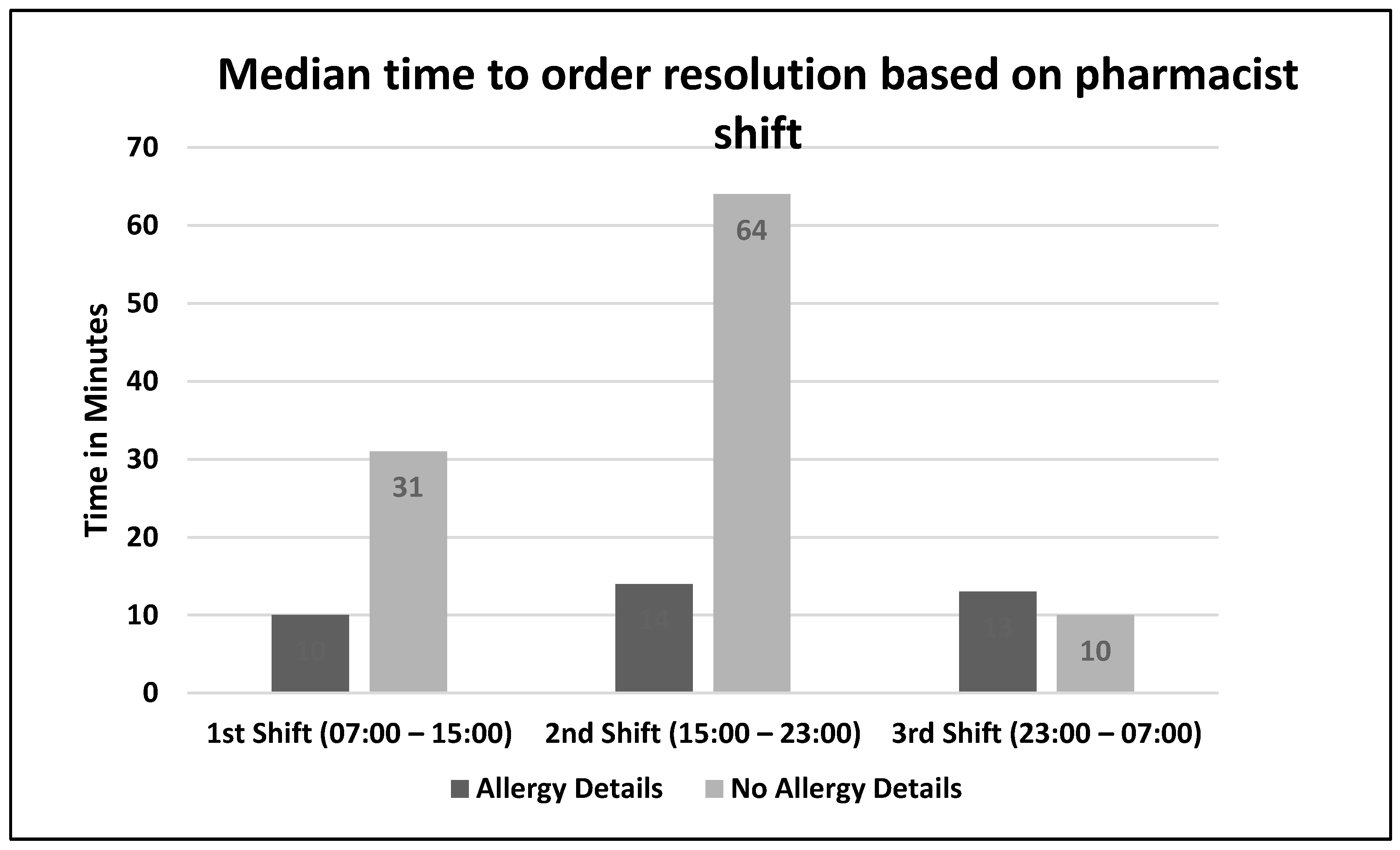 Pharmacy 06 00080 g003 550