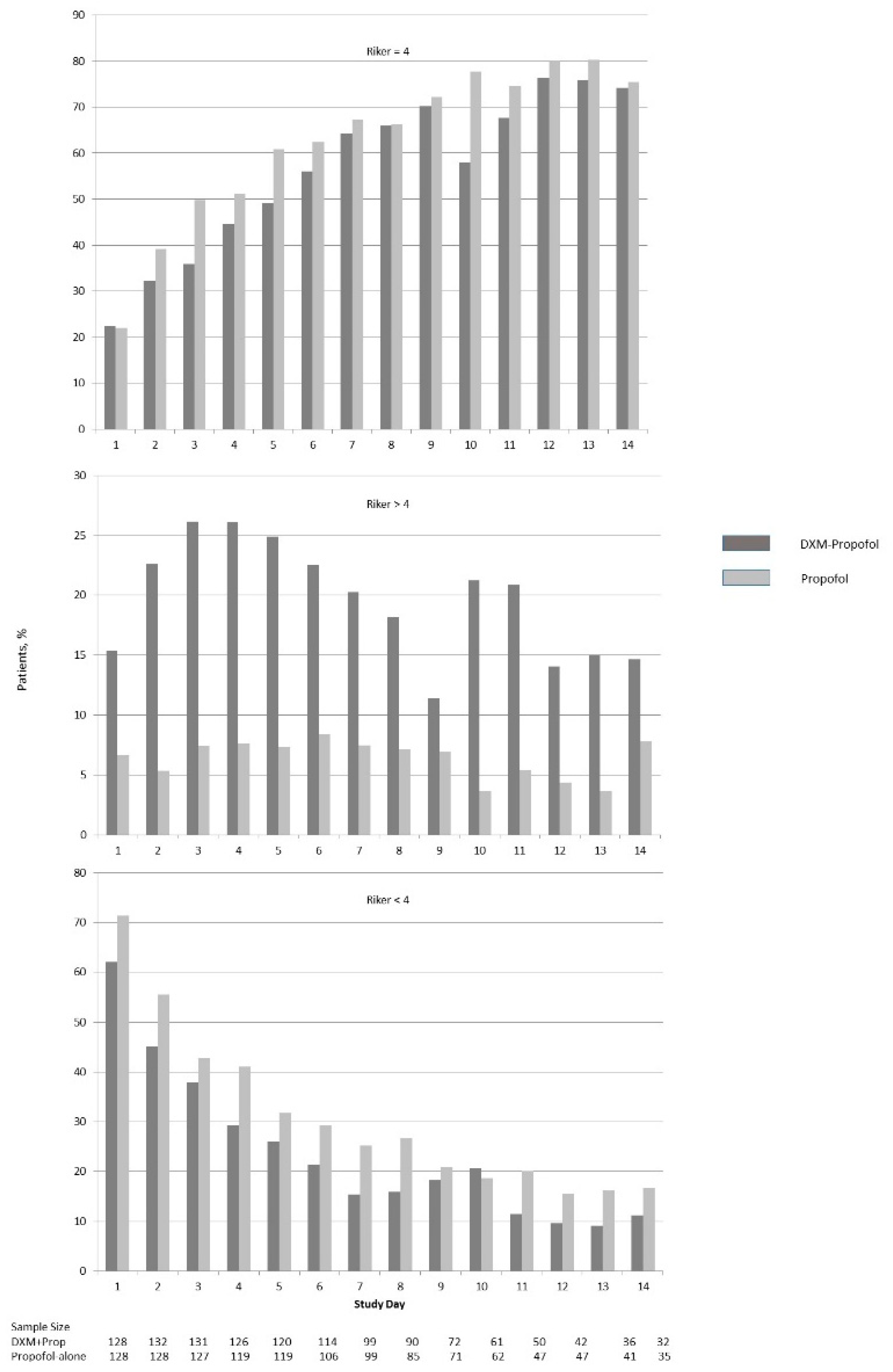 Pharmacy 06 00093 g005 Pharmacy 06 00093 g005