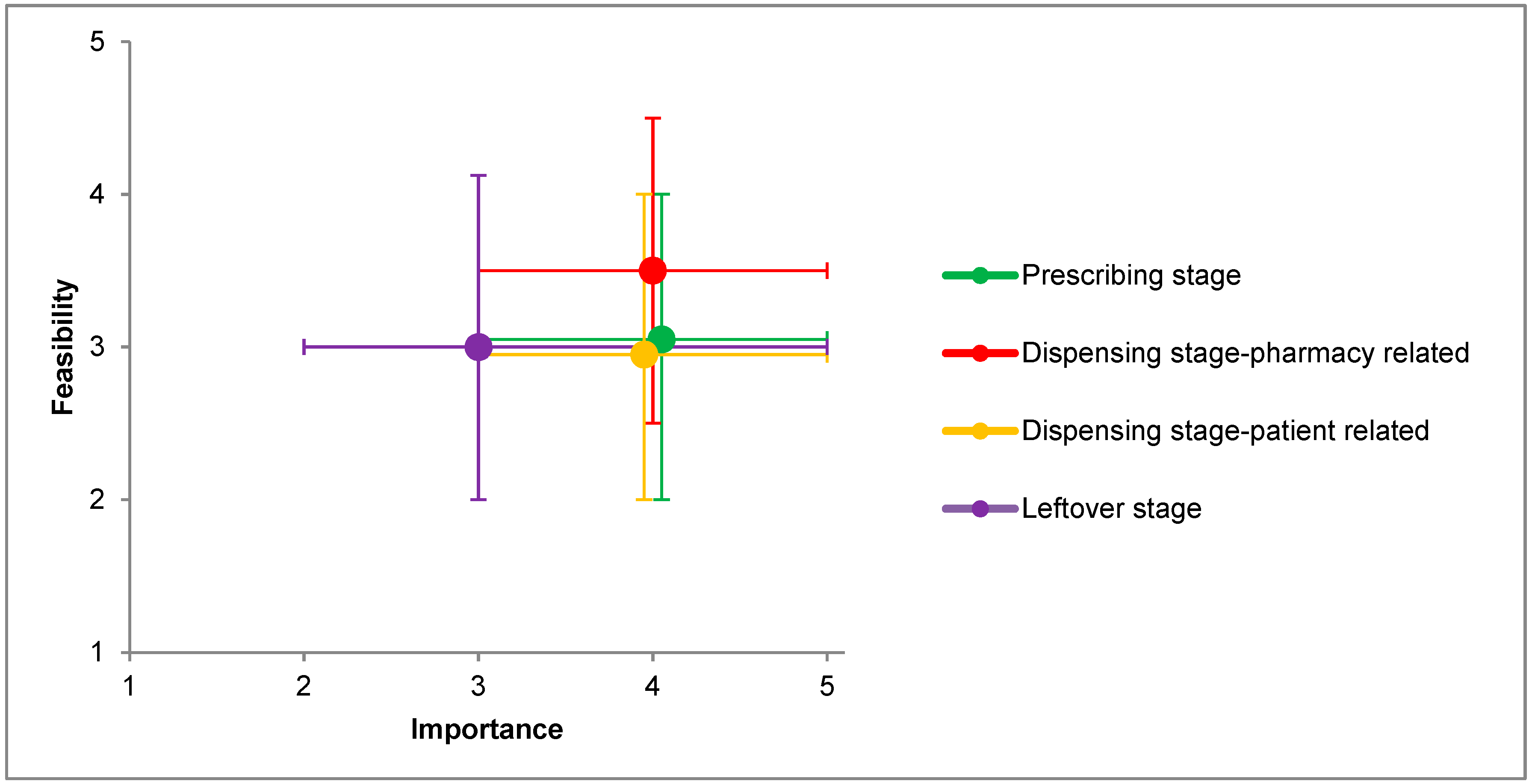 Pharmacy 06 00094 g002 Pharmacy 06 00094 g002