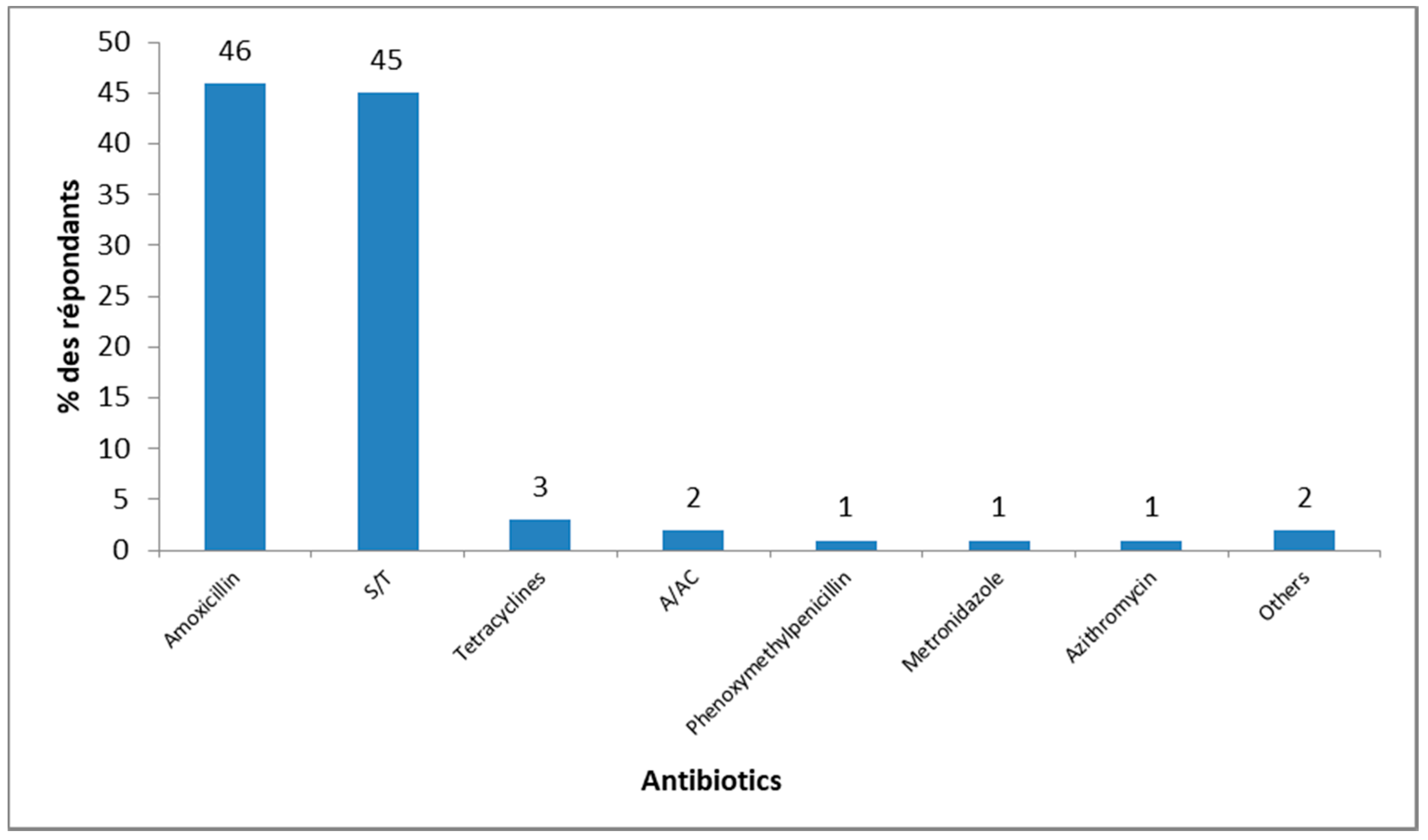 Pharmacy 06 00103 g001