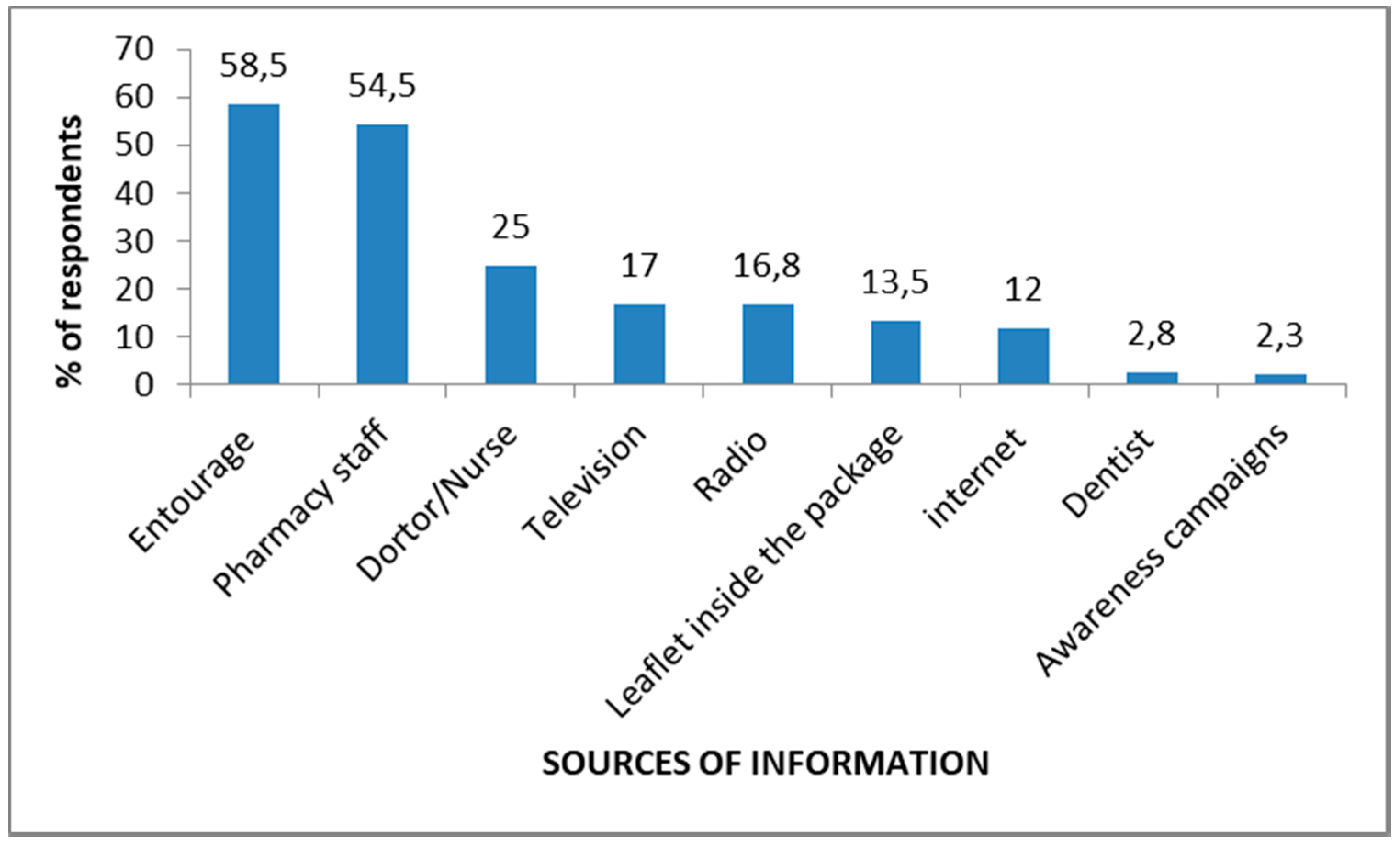 Pharmacy 06 00103 g002