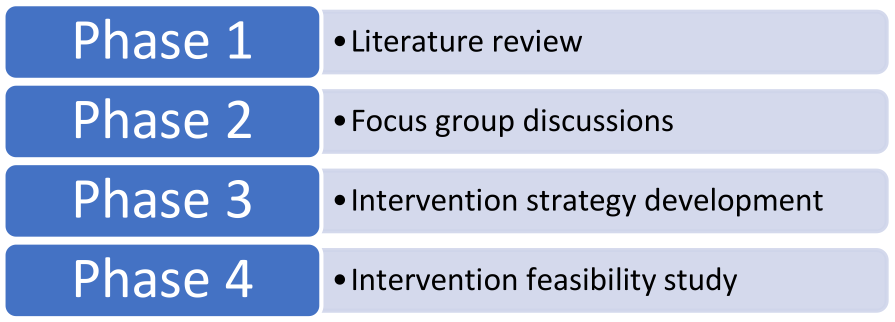 Pharmacy 06 00117 g001