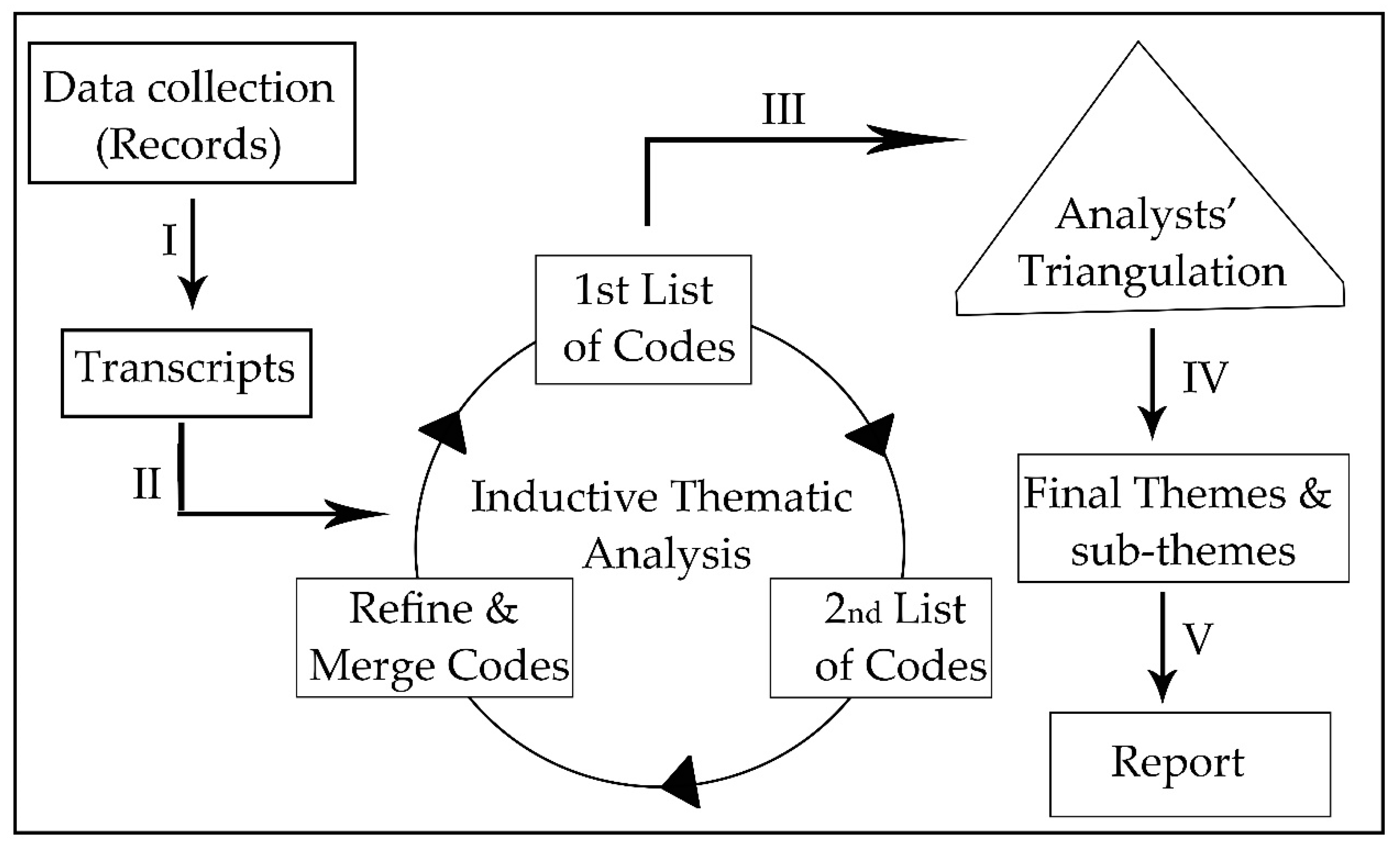 Pharmacy 06 00120 g001 Pharmacy 06 00120 g001