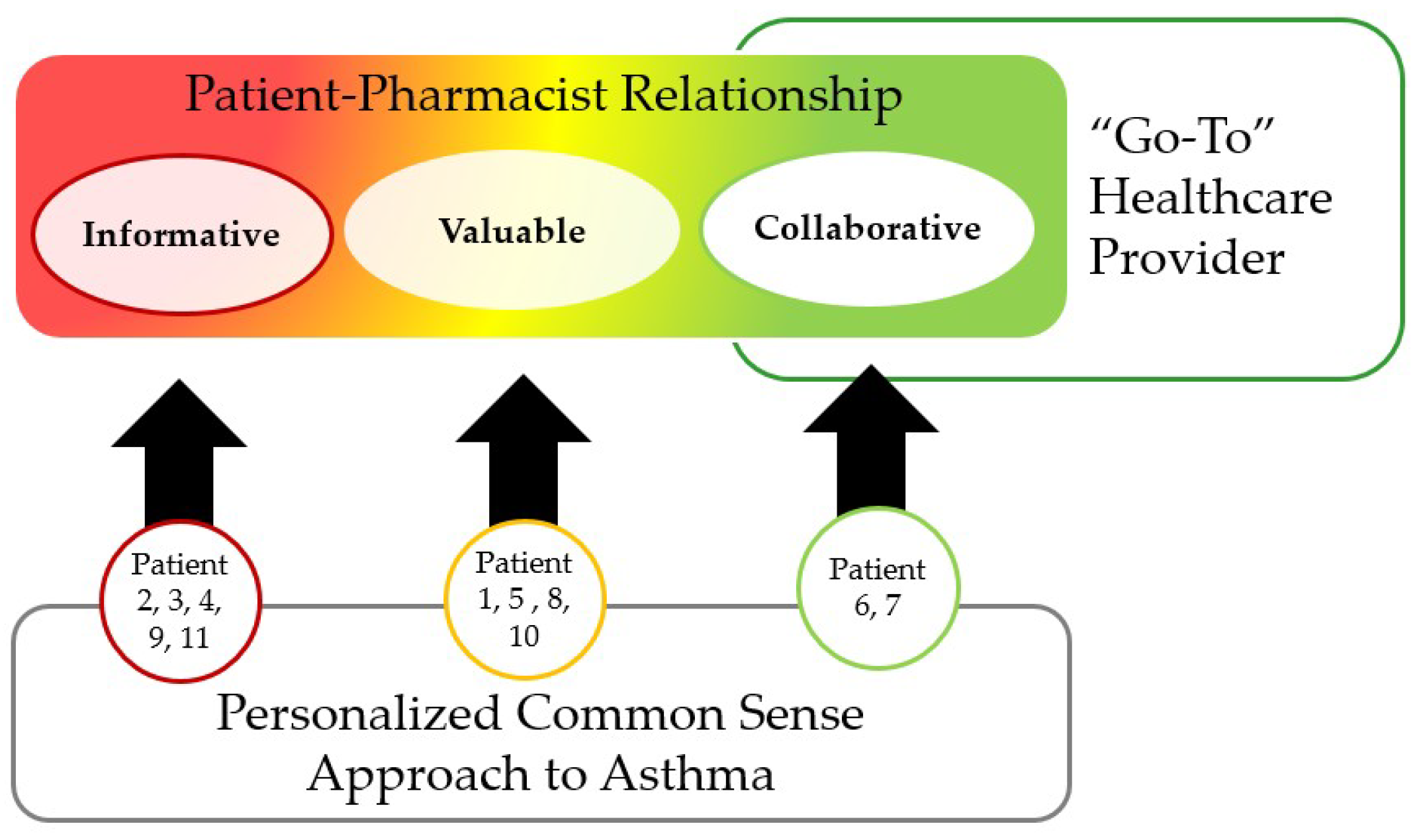 Pharmacy 06 00121 g001 Pharmacy 06 00121 g001
