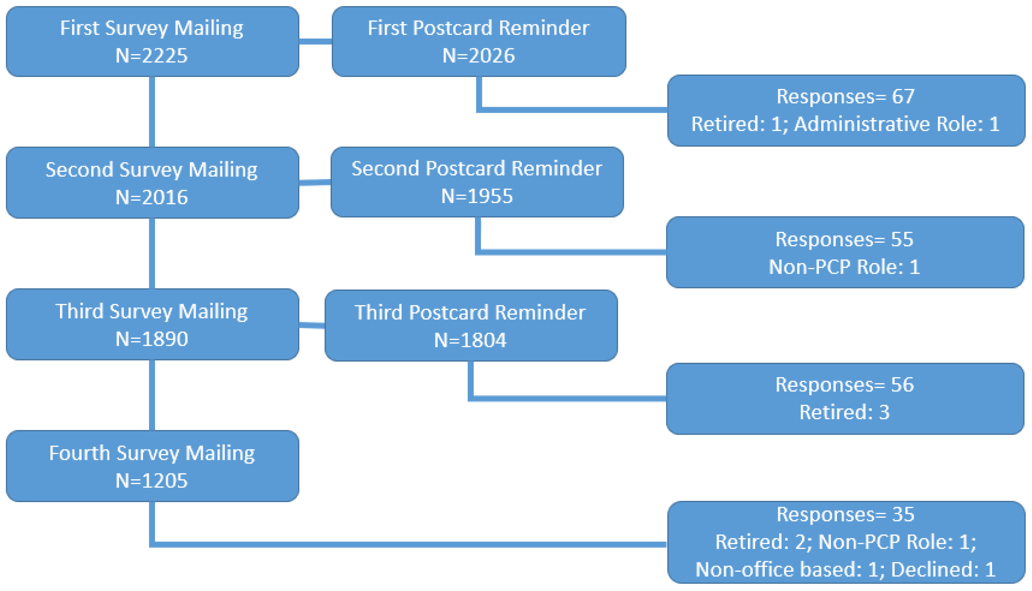 Pharmacy 06 00131 g001