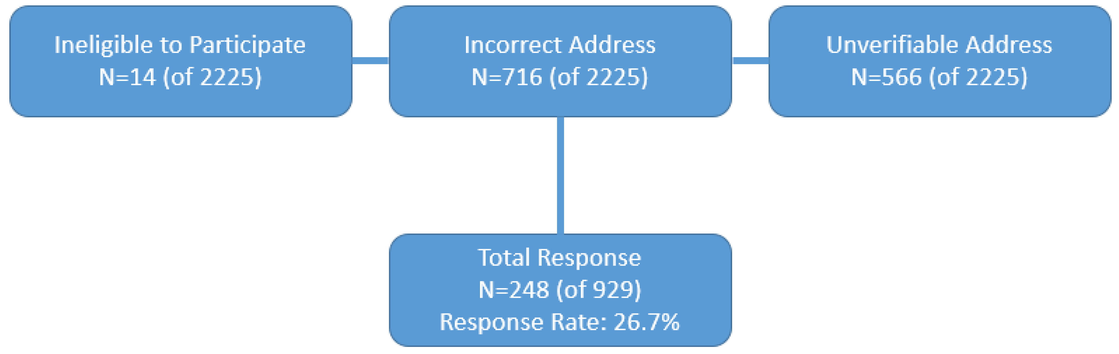 Pharmacy 06 00131 g003