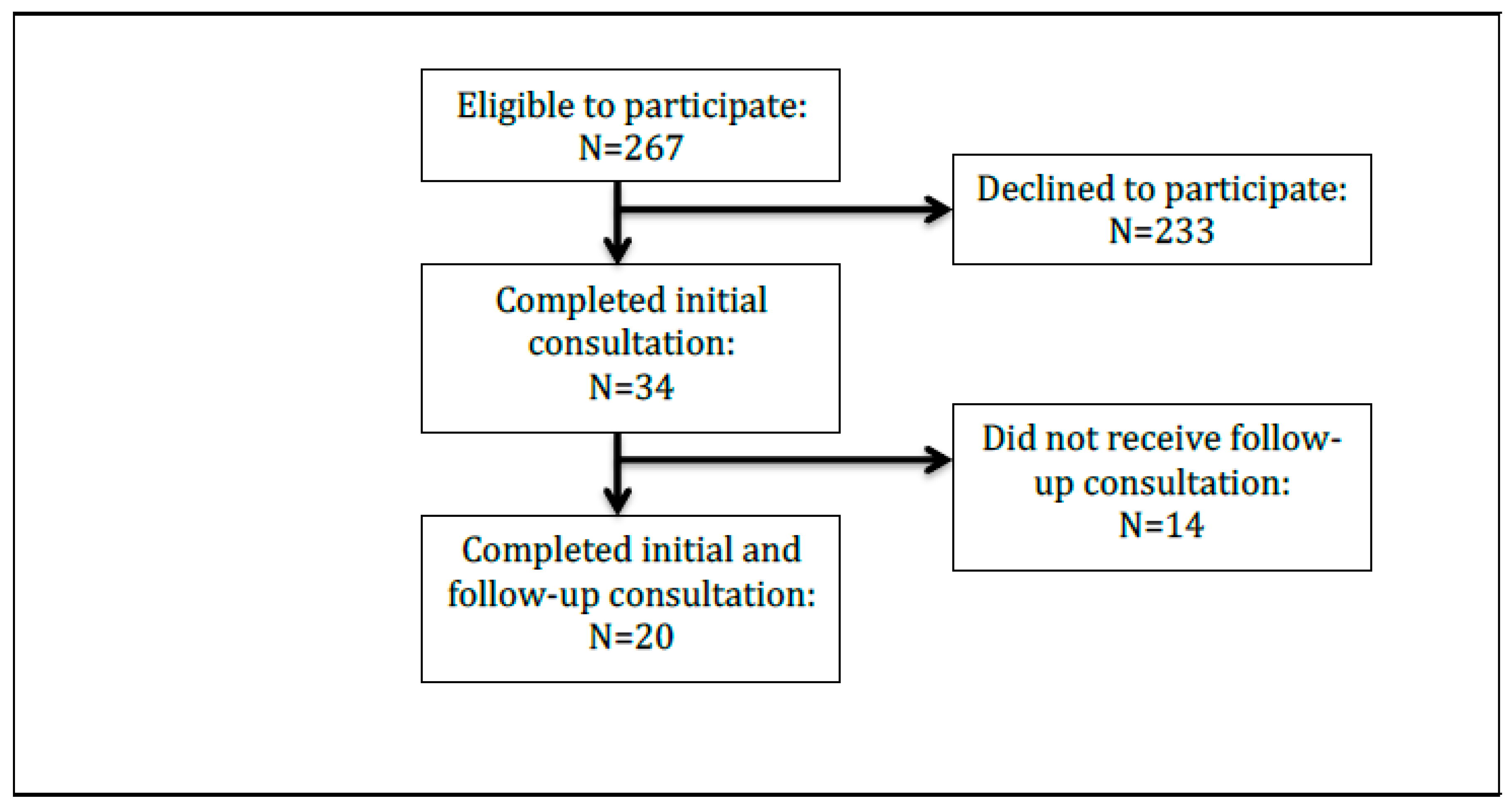 Pharmacy 07 00002 g001 Pharmacy 07 00002 g001