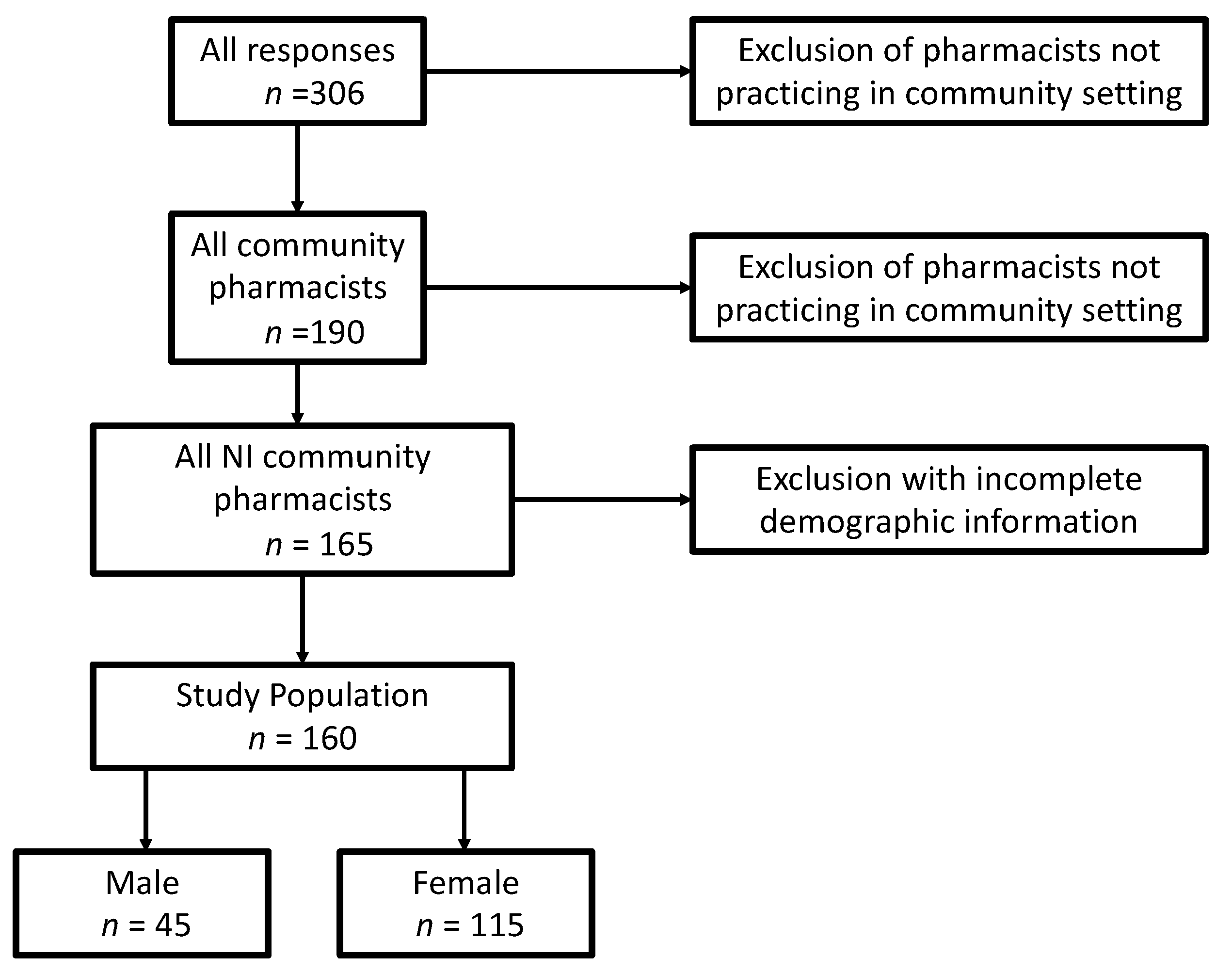 Pharmacy 07 00027 g002