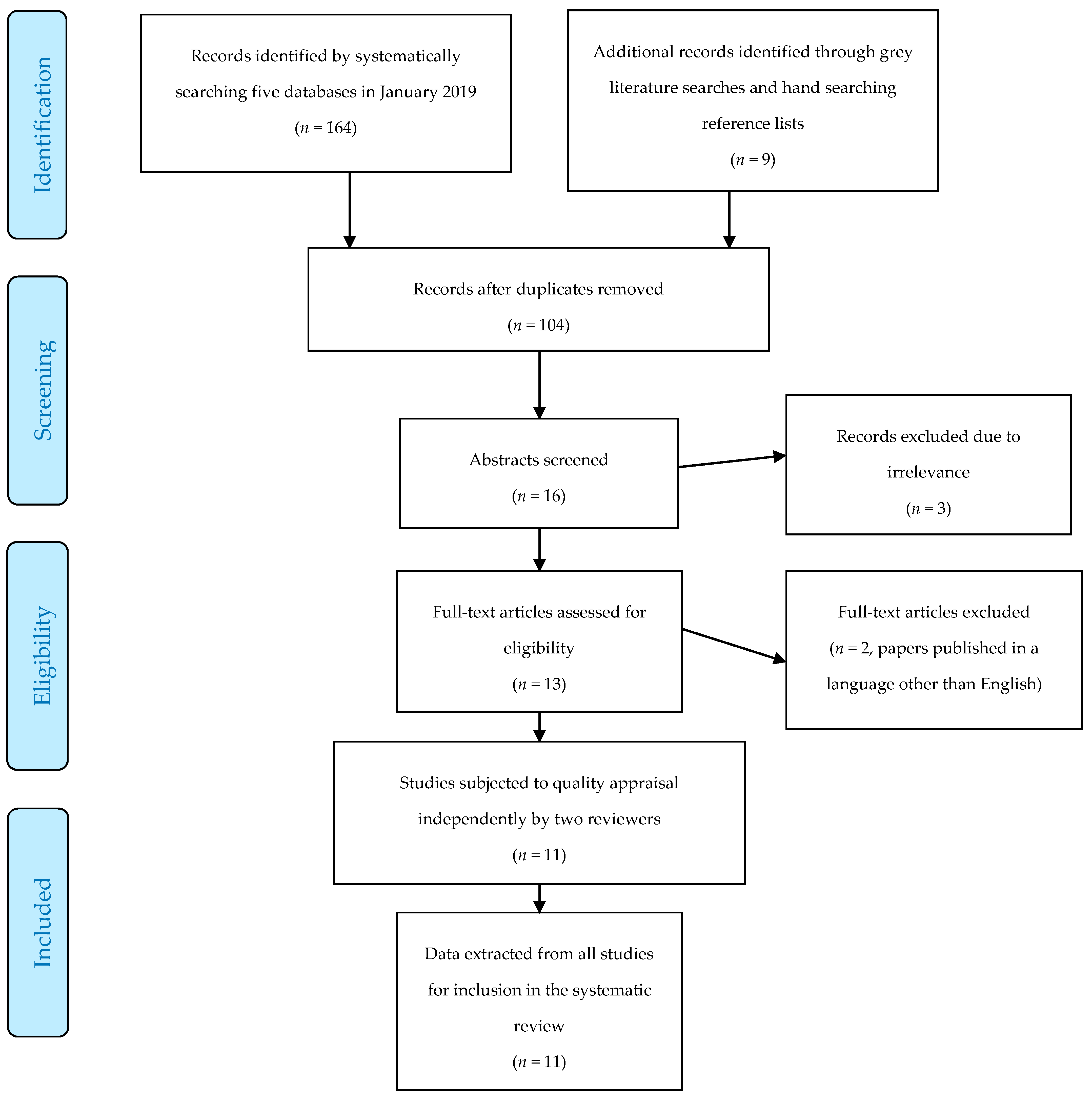 Pharmacy 07 00029 g001