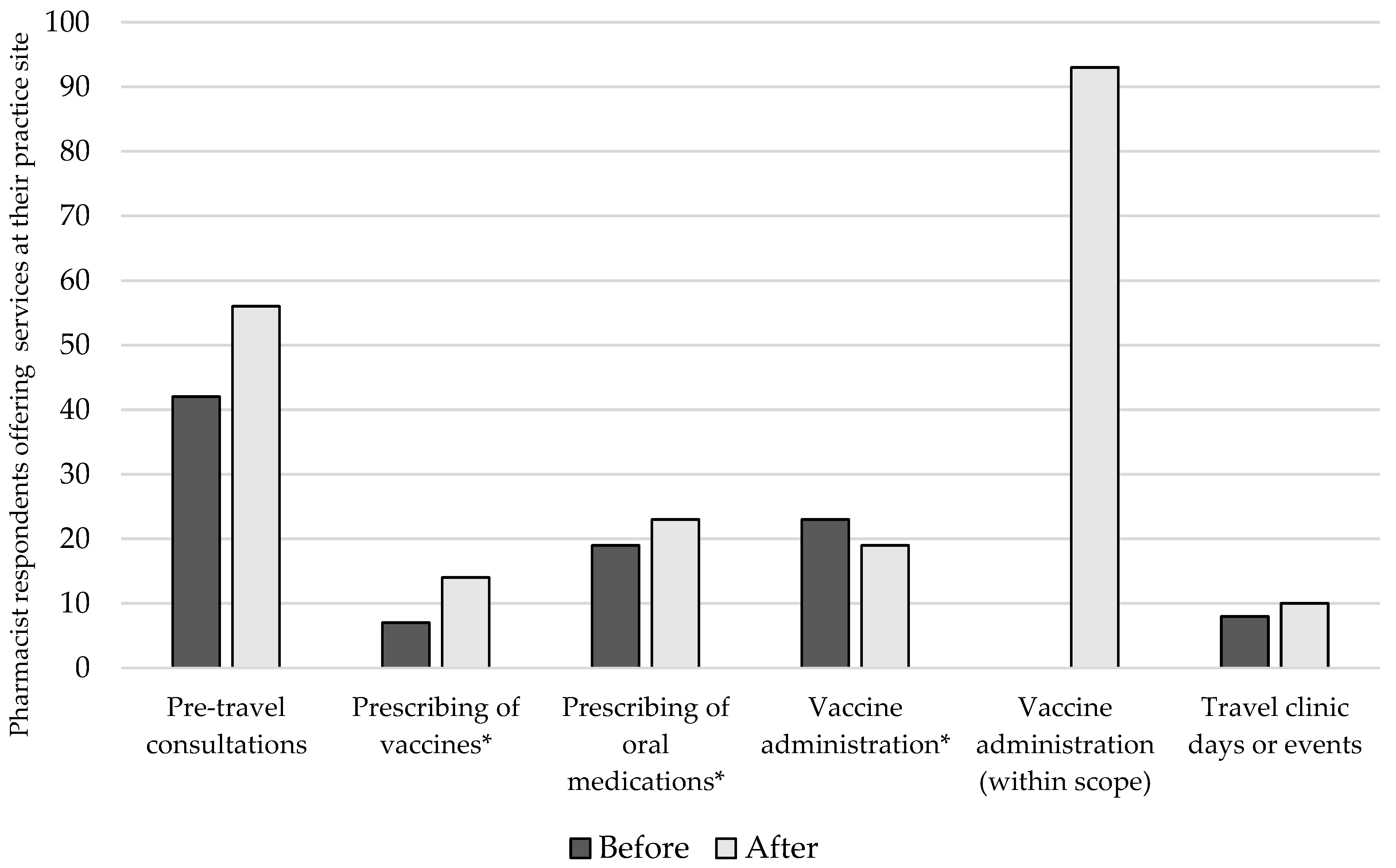 Pharmacy 07 00035 g002 Pharmacy 07 00035 g002