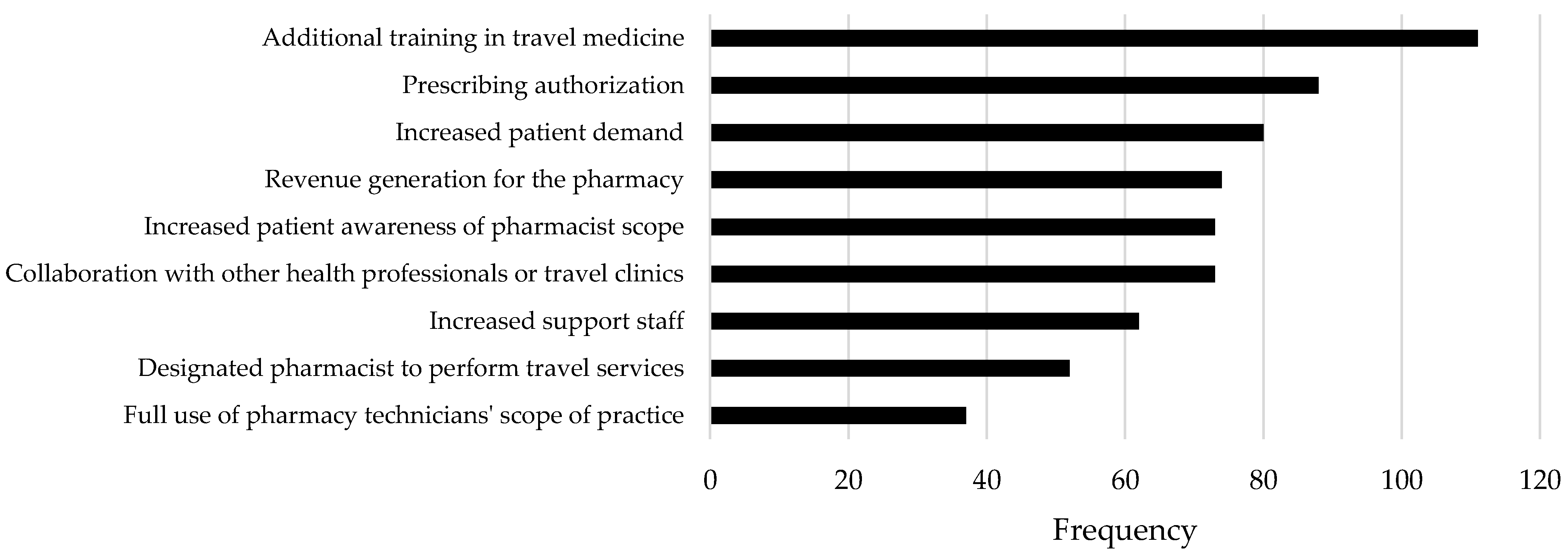 Pharmacy 07 00035 g004 Pharmacy 07 00035 g004