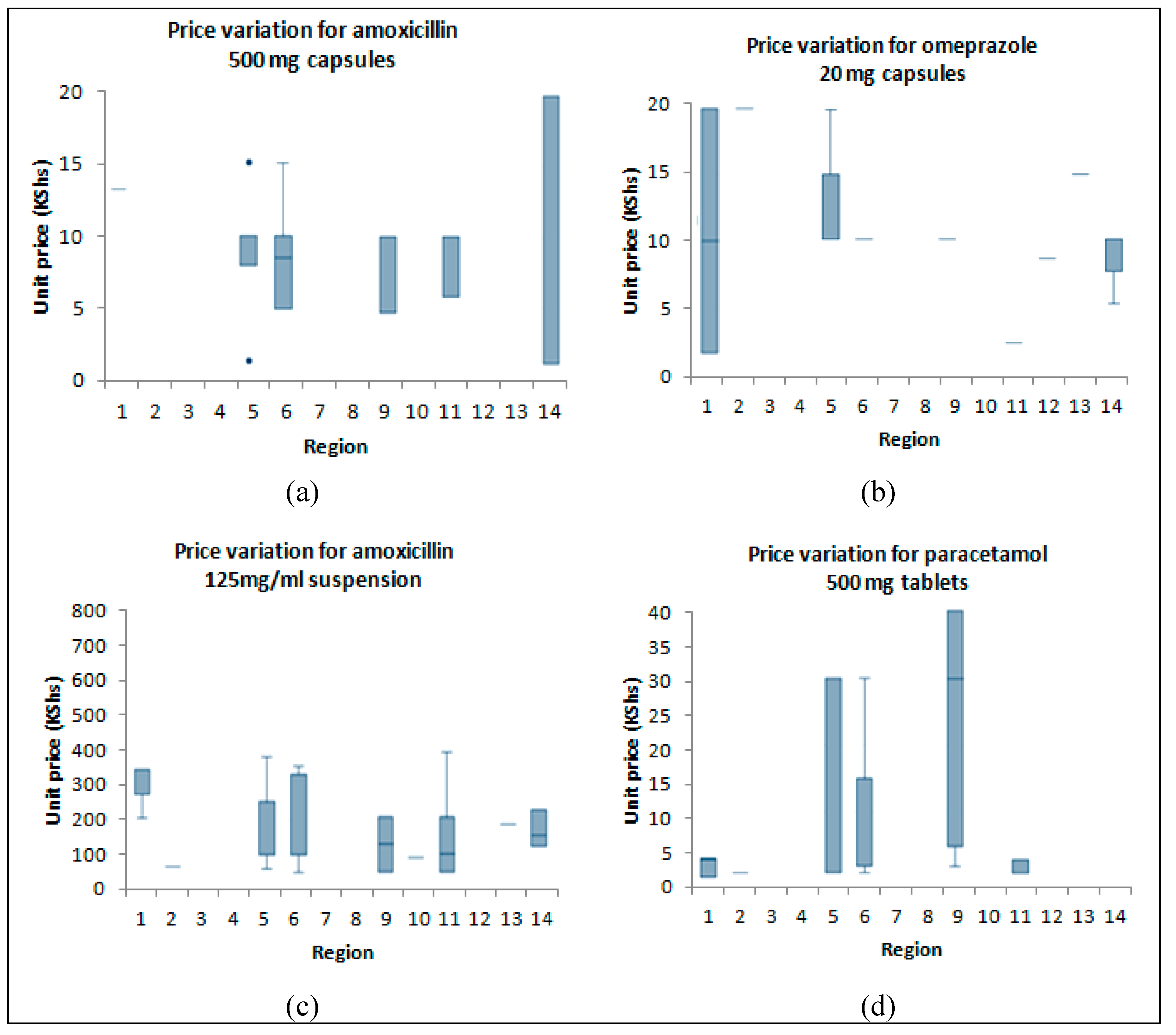 Pharmacy 07 00040 g002