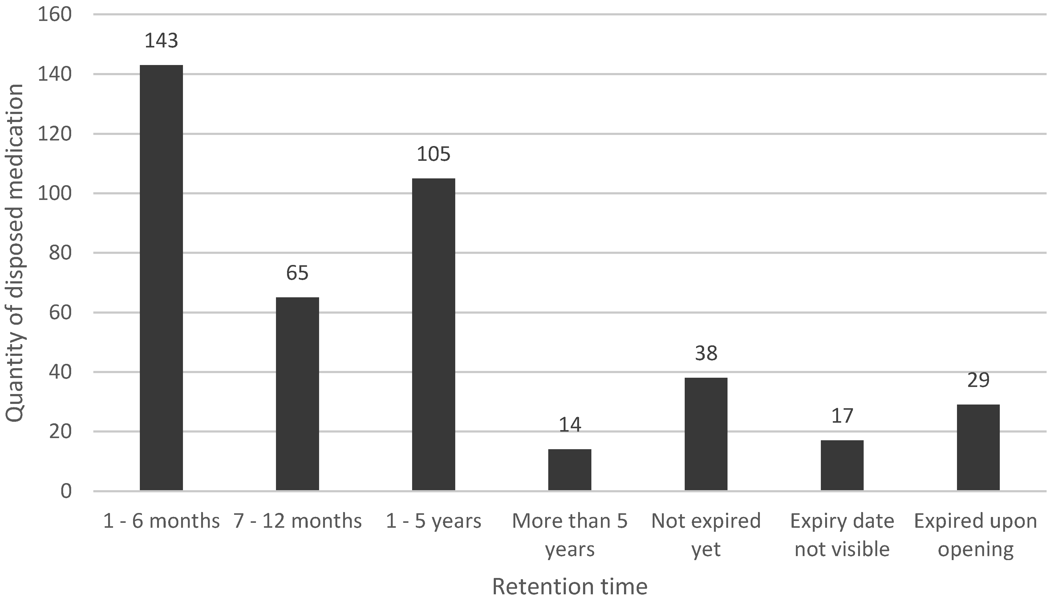 Pharmacy 07 00045 g001 Pharmacy 07 00045 g001