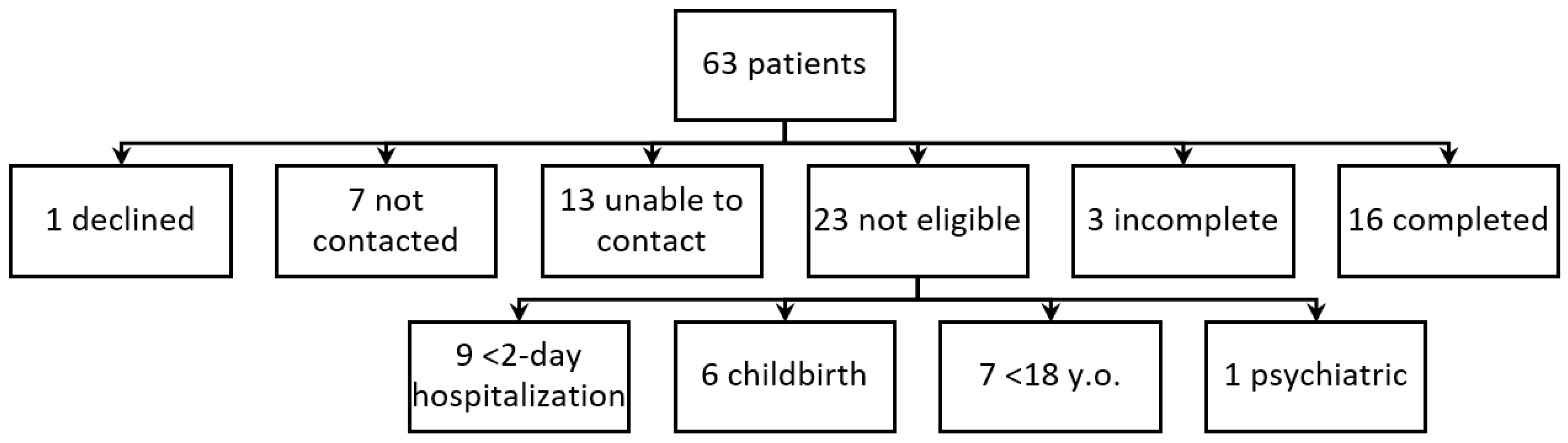 Pharmacy 07 00051 g001