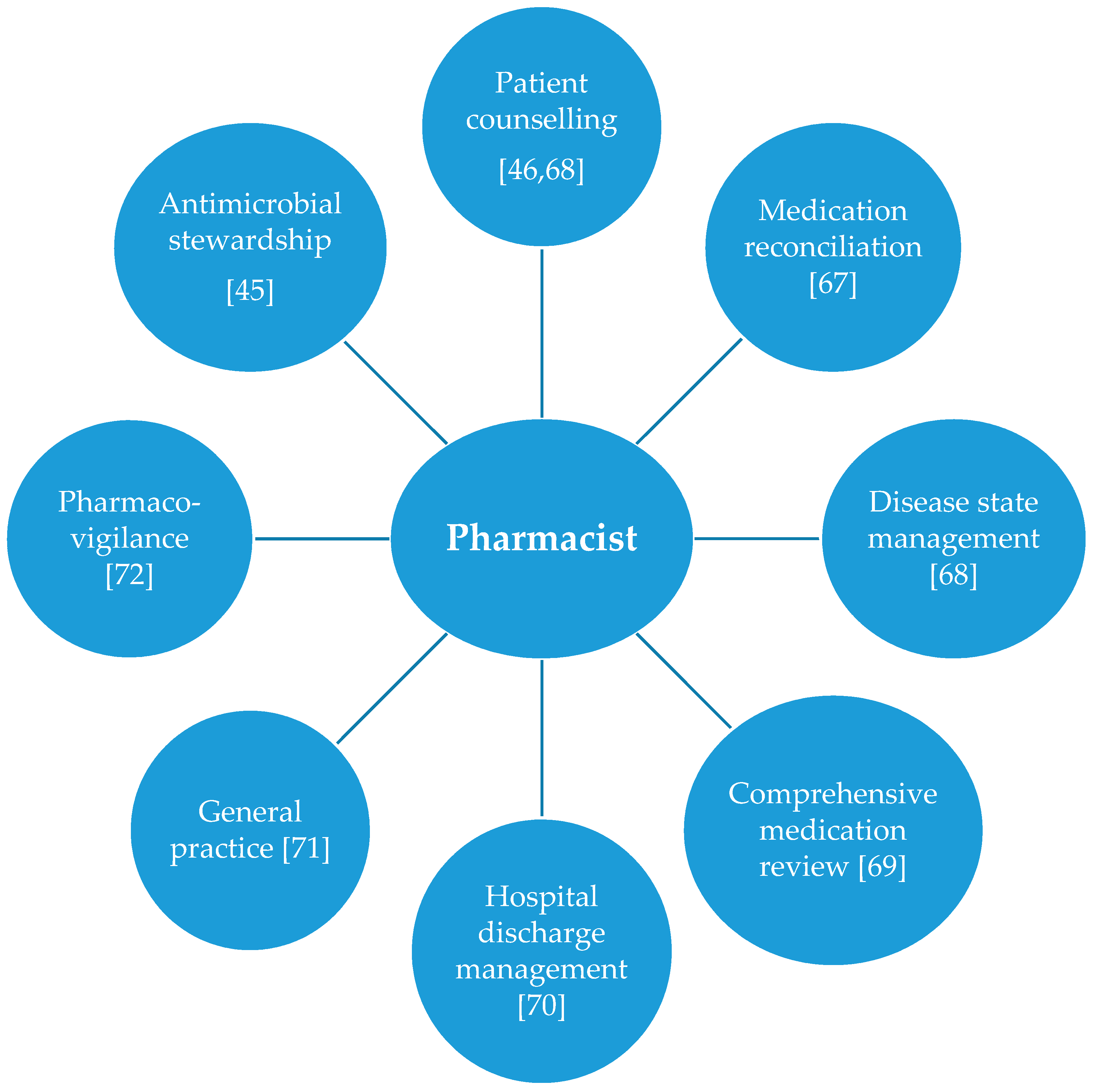 lifetime career changes