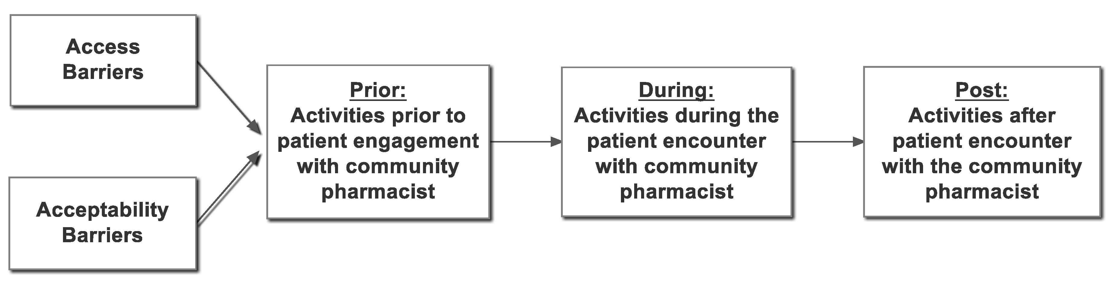 Pharmacy 07 00059 g001