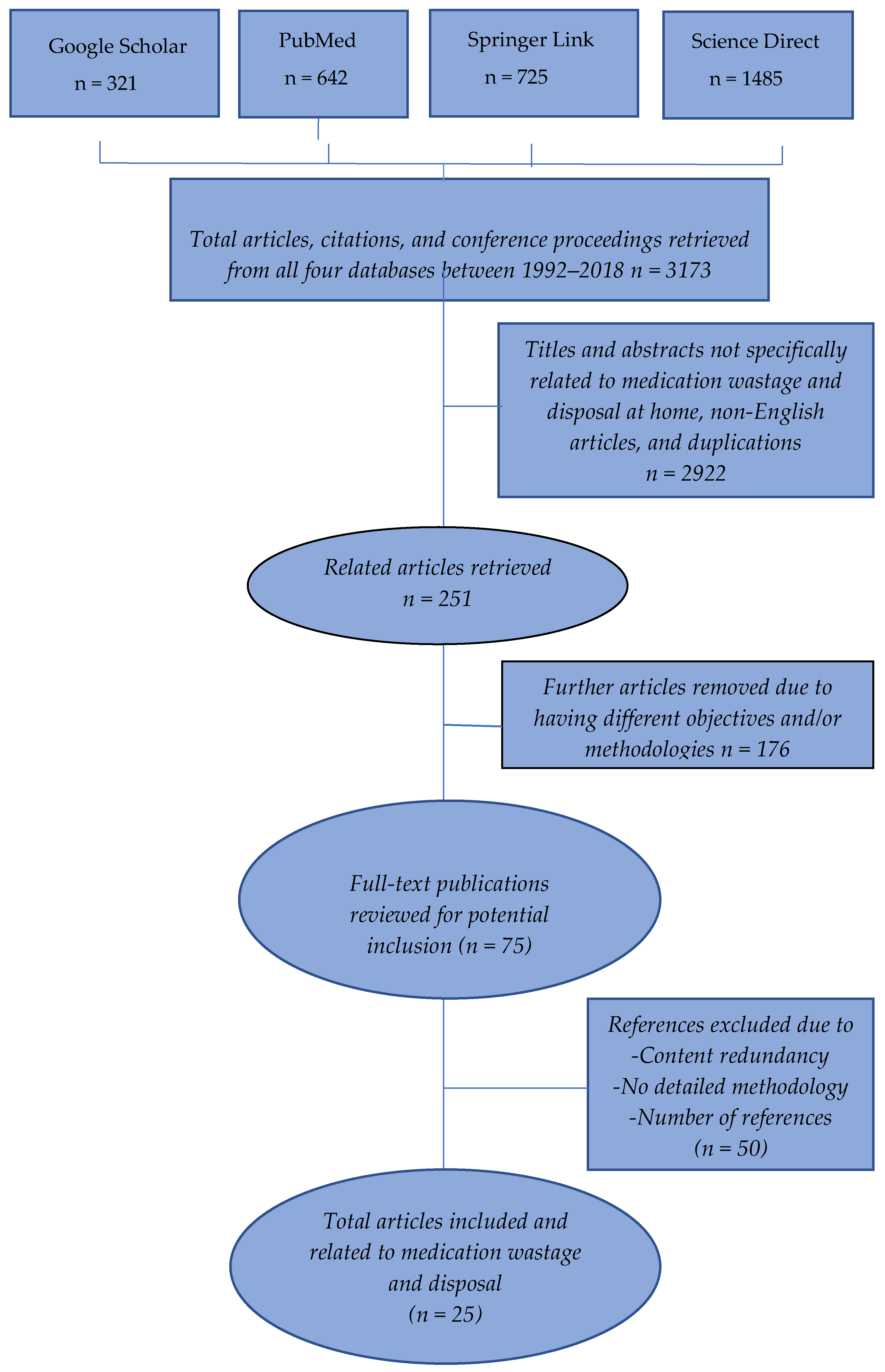 2018 Edition Pharmacy Charts