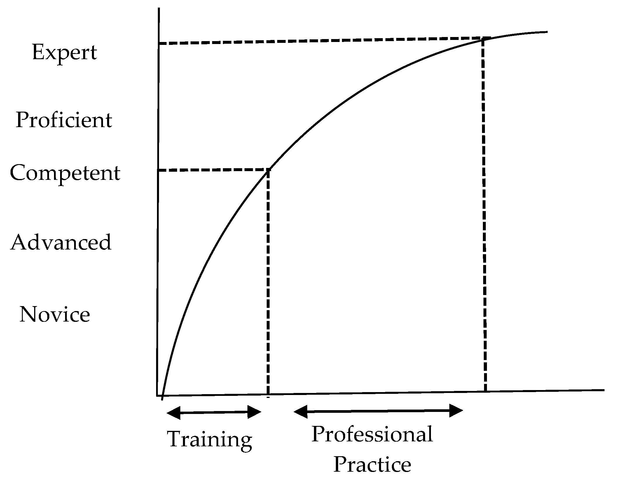 Pharmacy 07 00072 g005