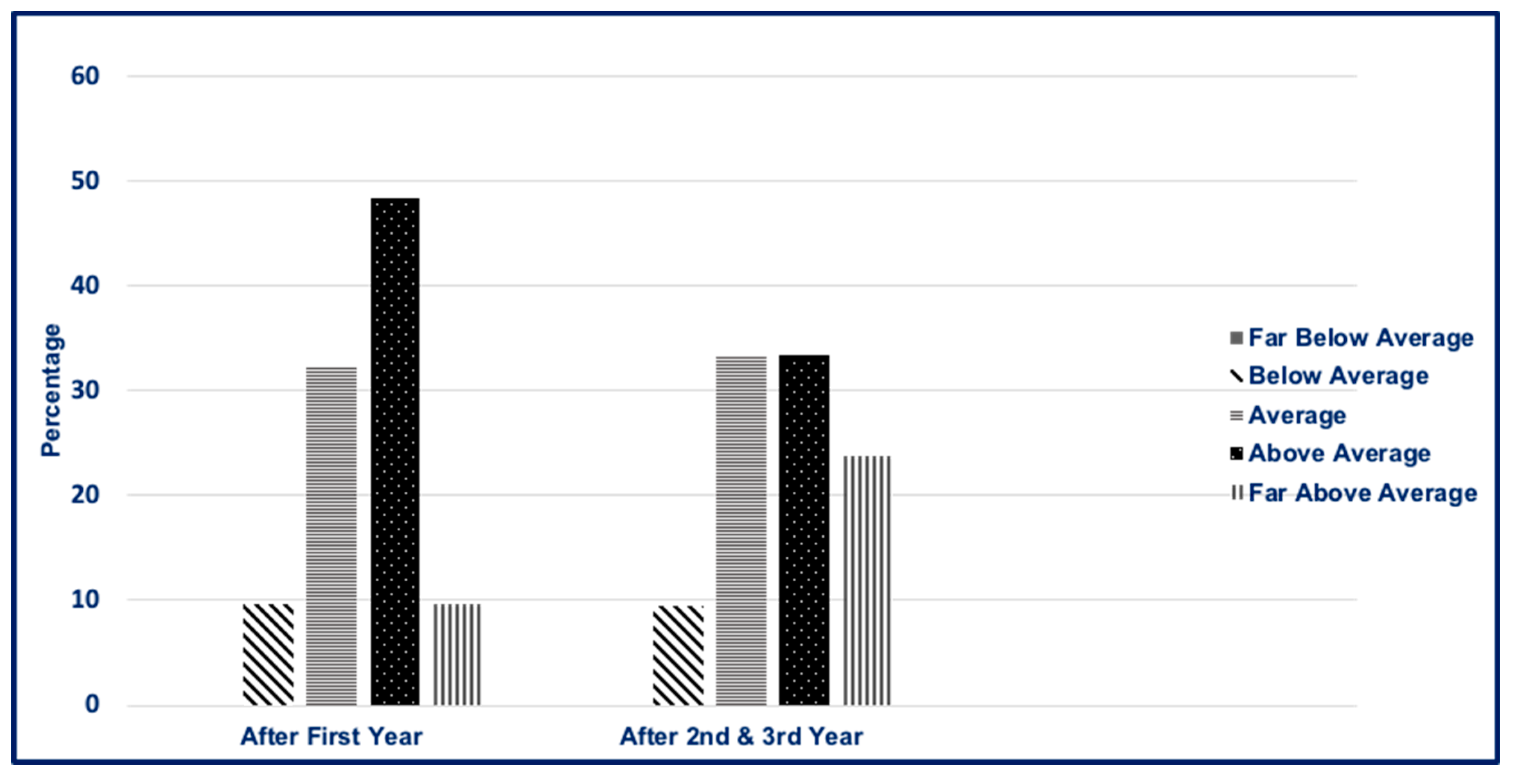 Pharmacy 07 00085 g001 550