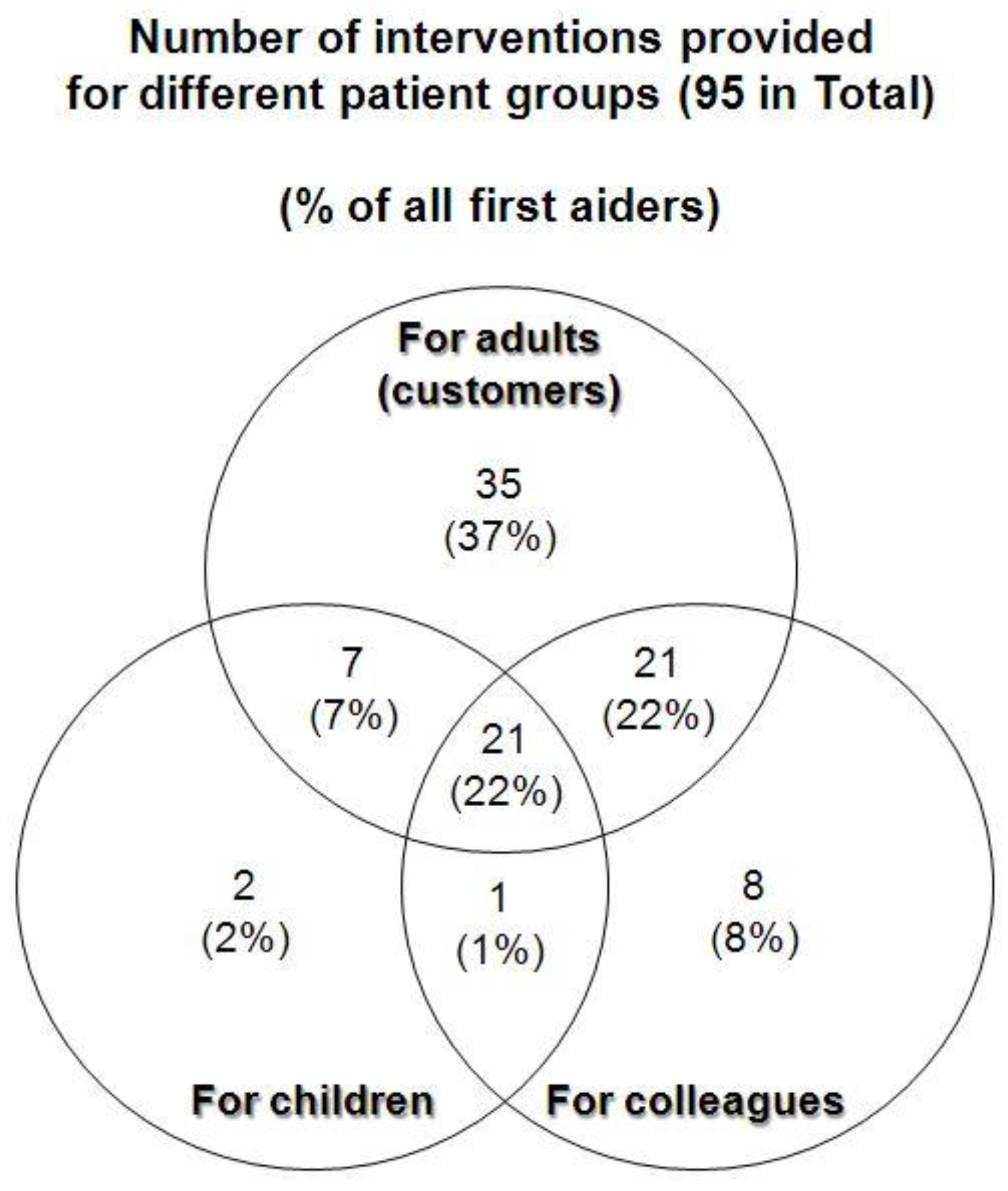 Pharmacy 07 00095 g001 550