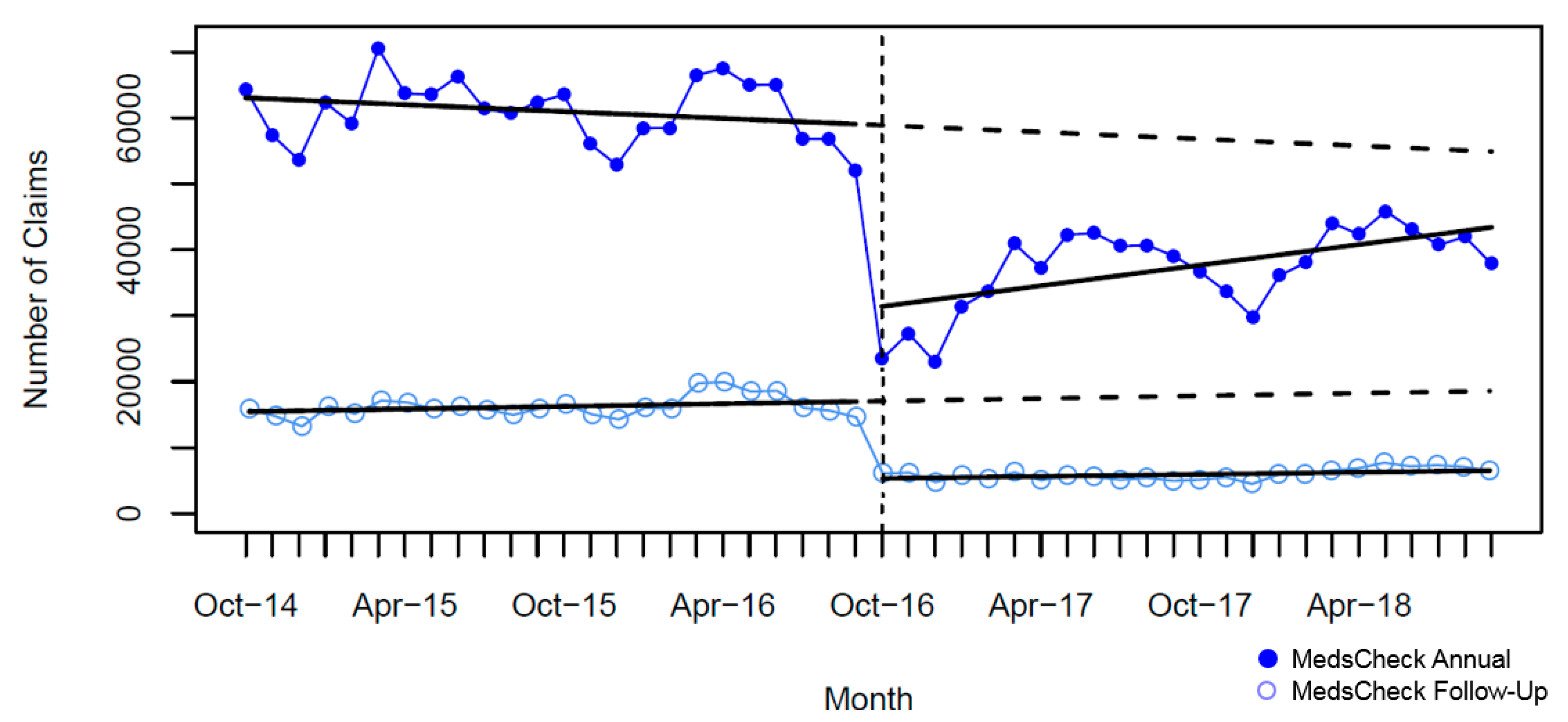 Pharmacy 07 00115 g001 Pharmacy 07 00115 g001