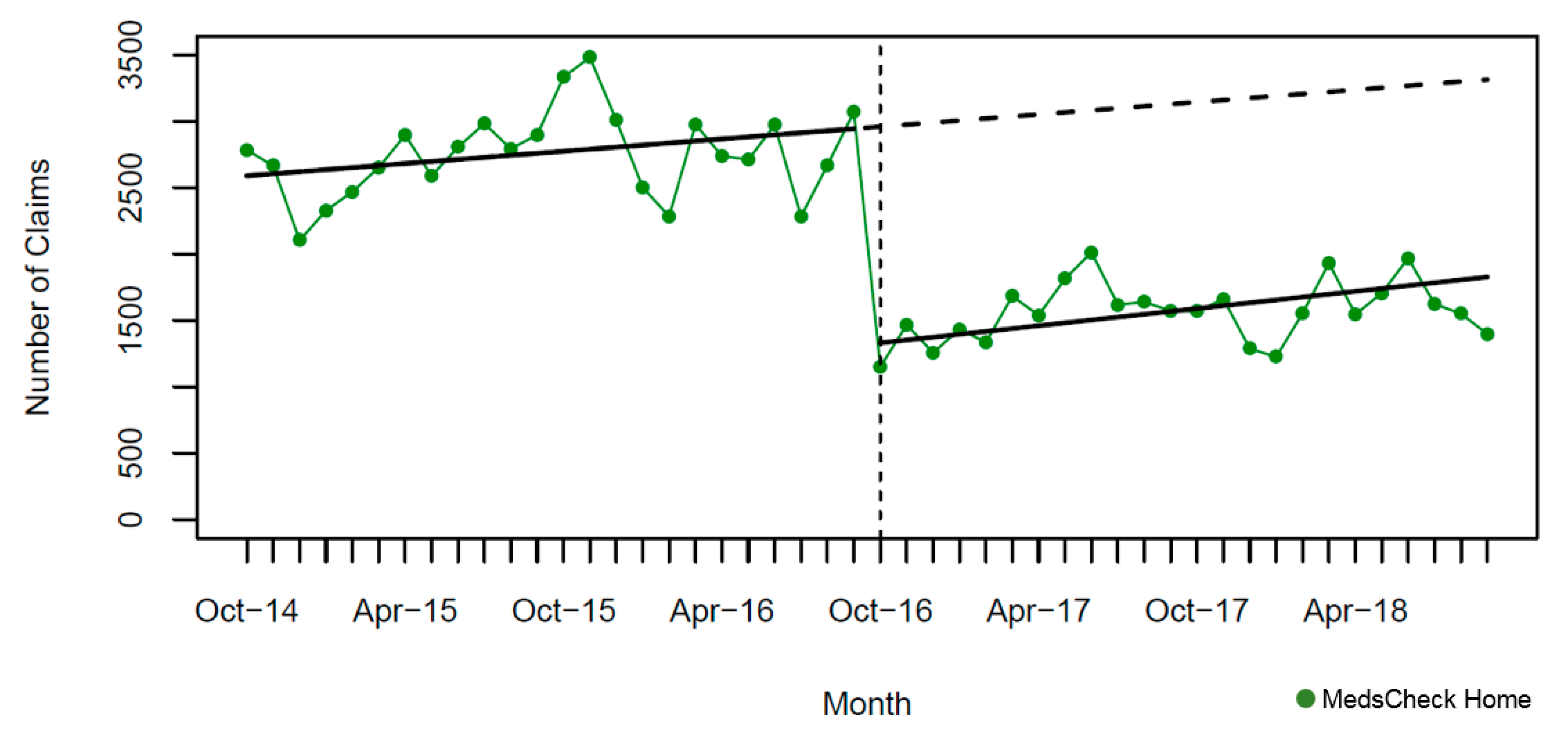 Pharmacy 07 00115 g003 Pharmacy 07 00115 g003