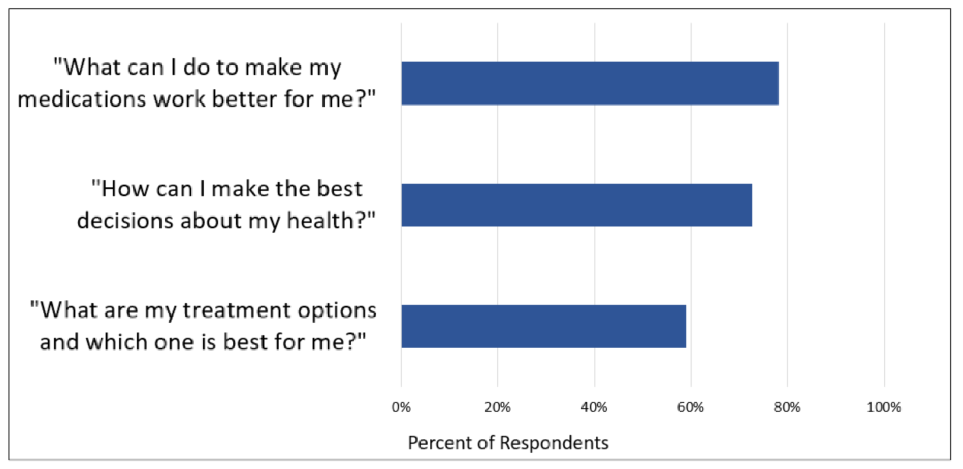 Pharmacy 07 00118 g002