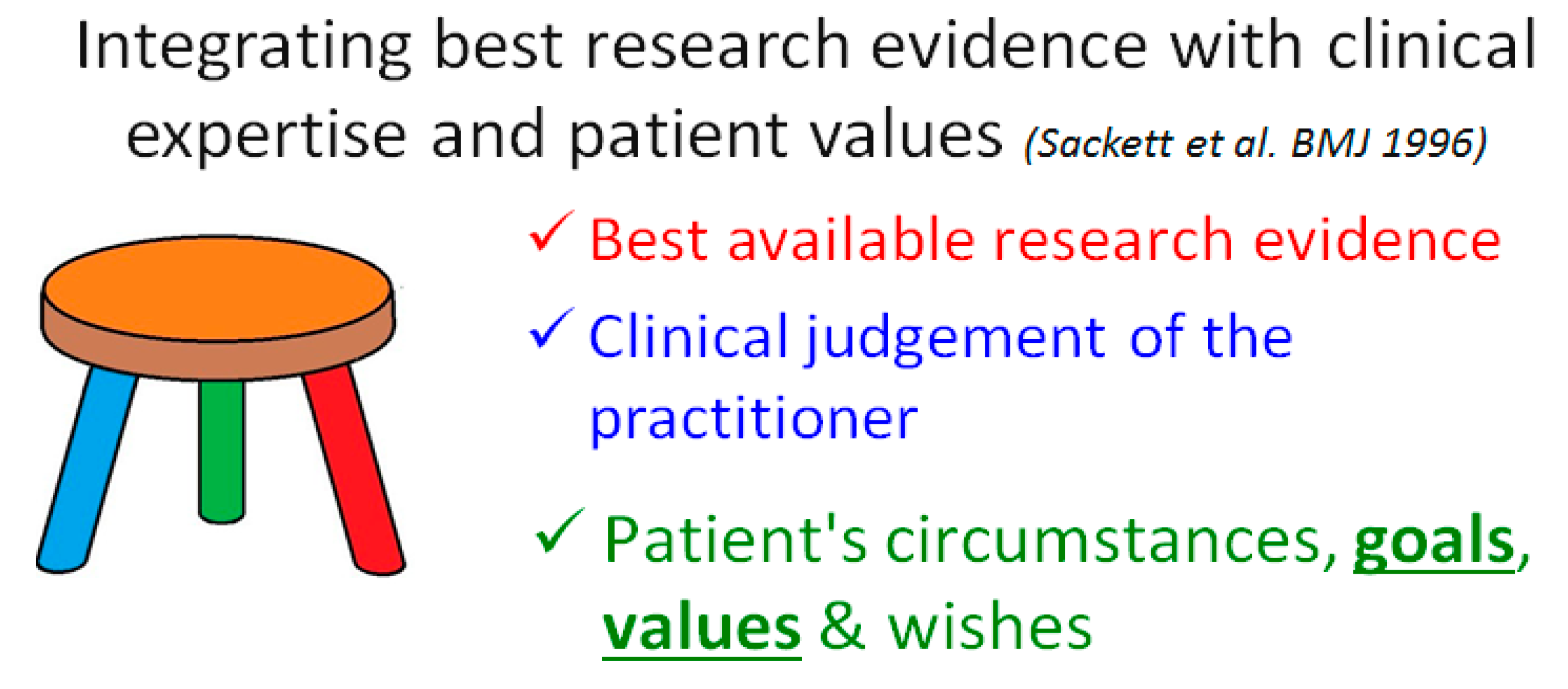 Pharmacy 07 00129 g003