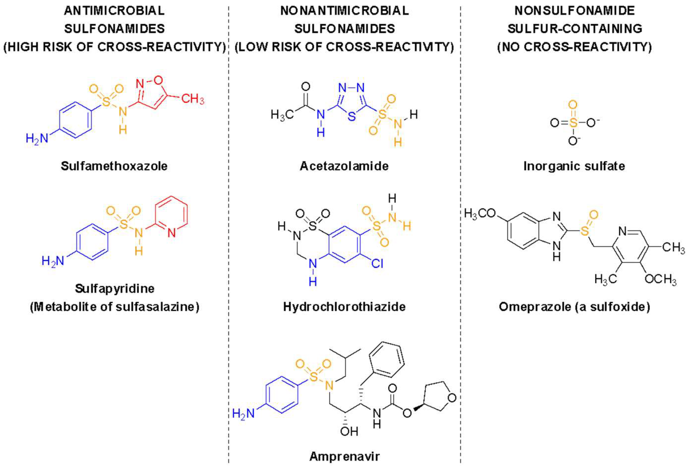 Is Nitrofurantoin a Sulfa Drug?