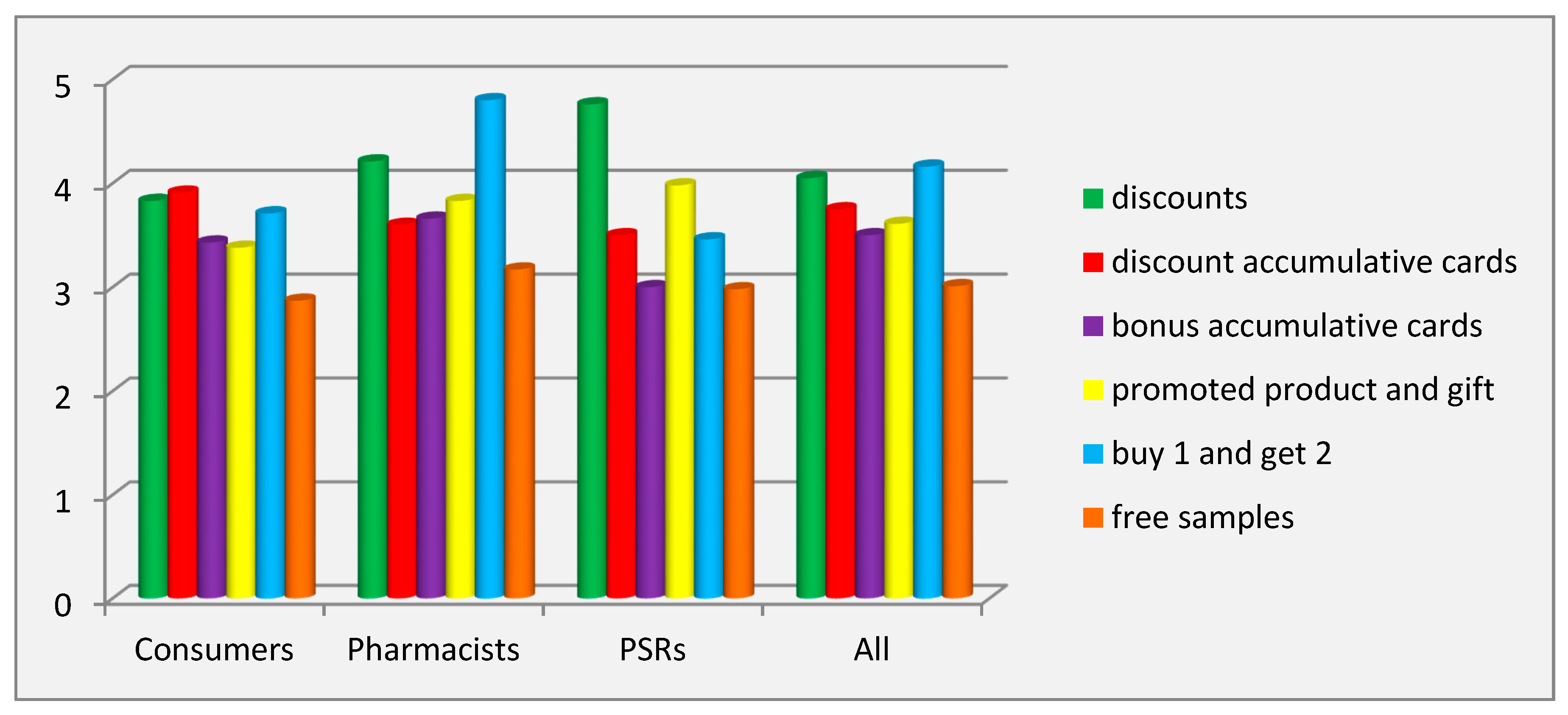 Pharmacy 07 00150 g004 550