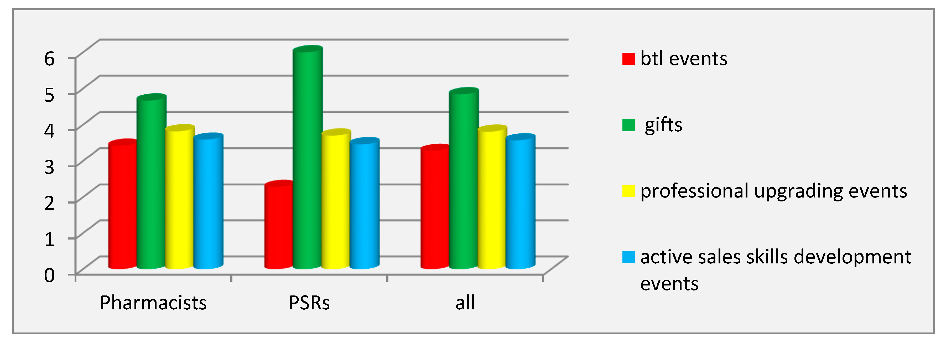 Pharmacy 07 00150 g006 550
