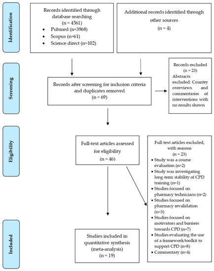 how to write review article in pharmacy