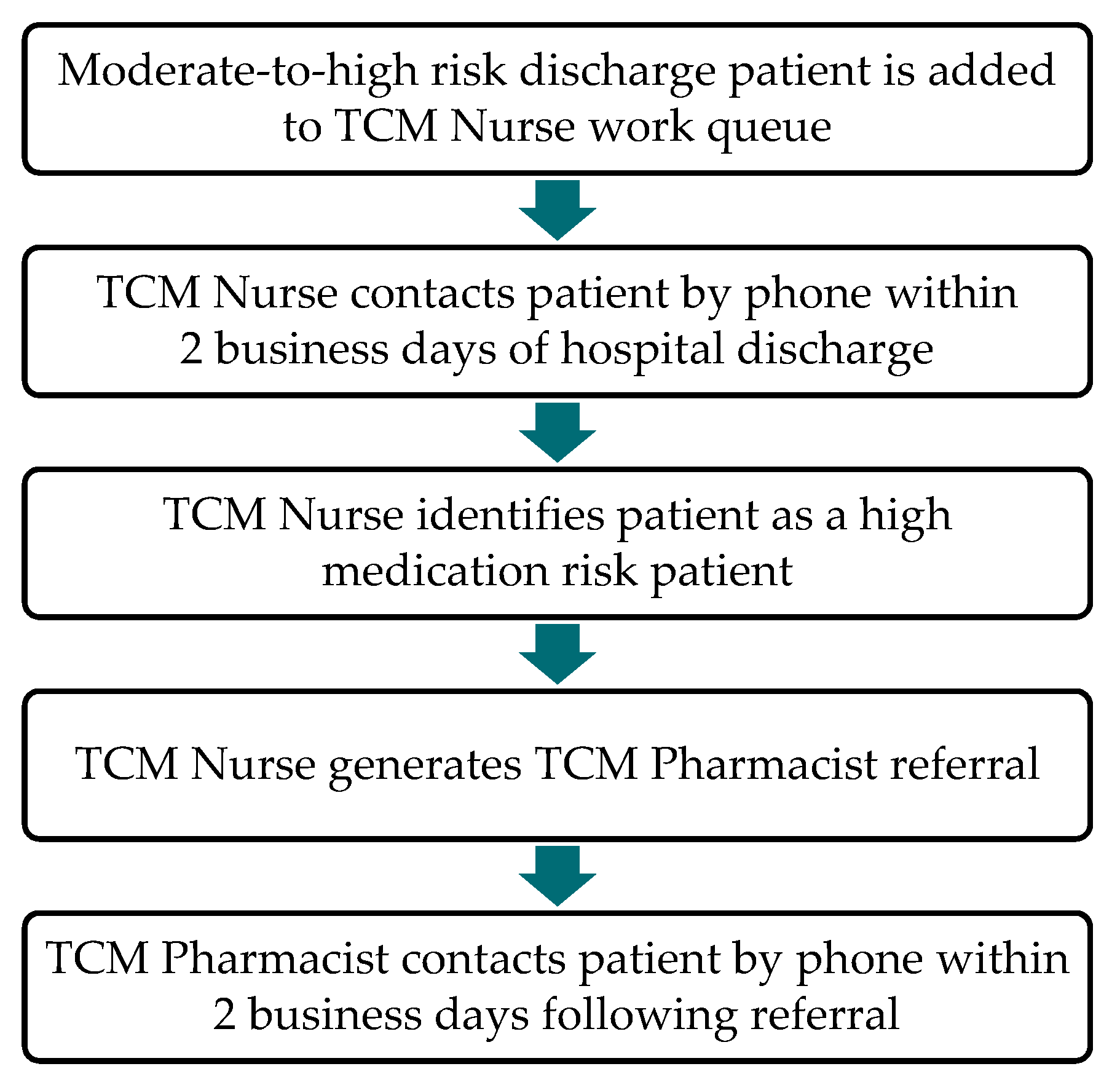 Pharmacy 07 00158 g001