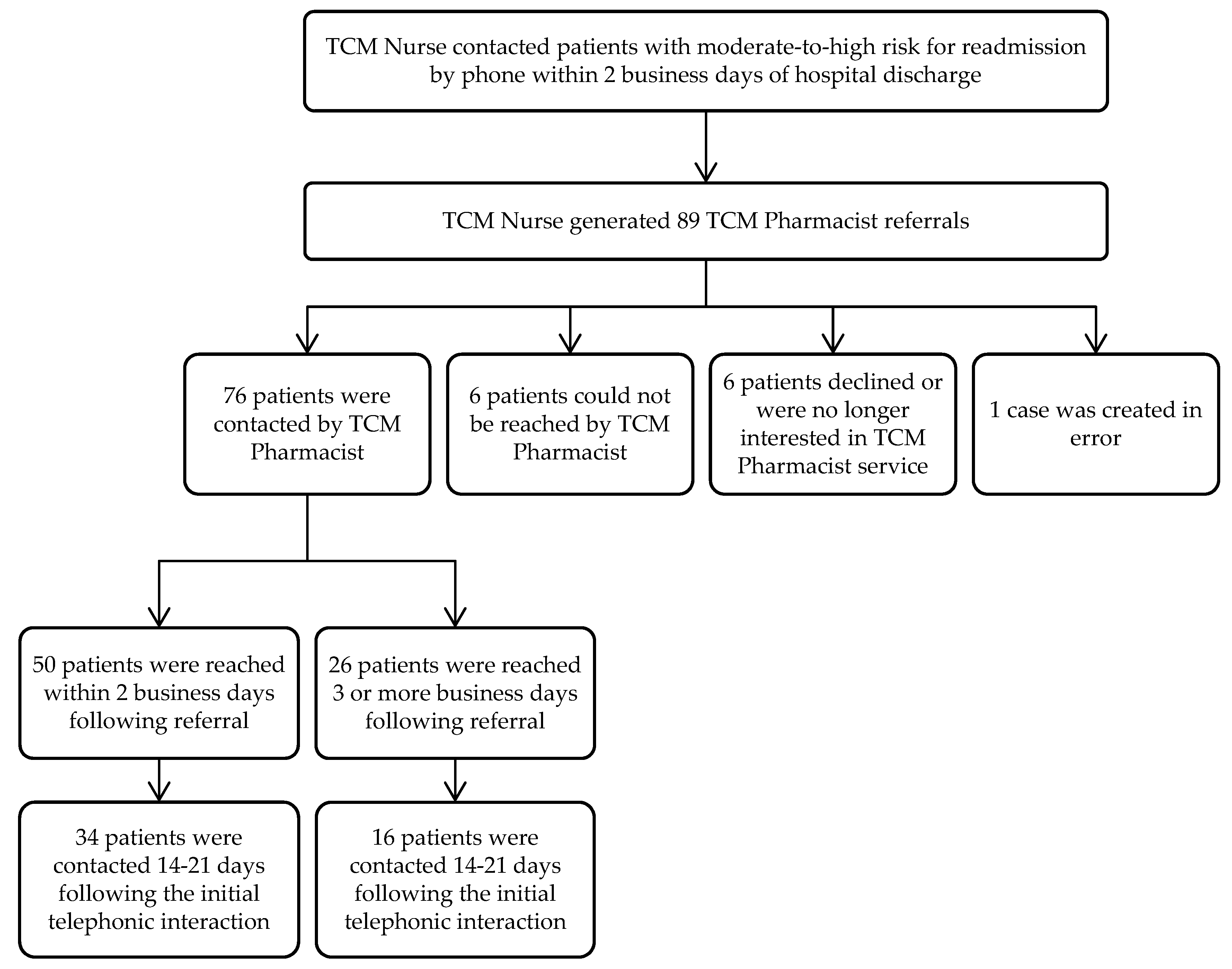 Pharmacy 07 00158 g002
