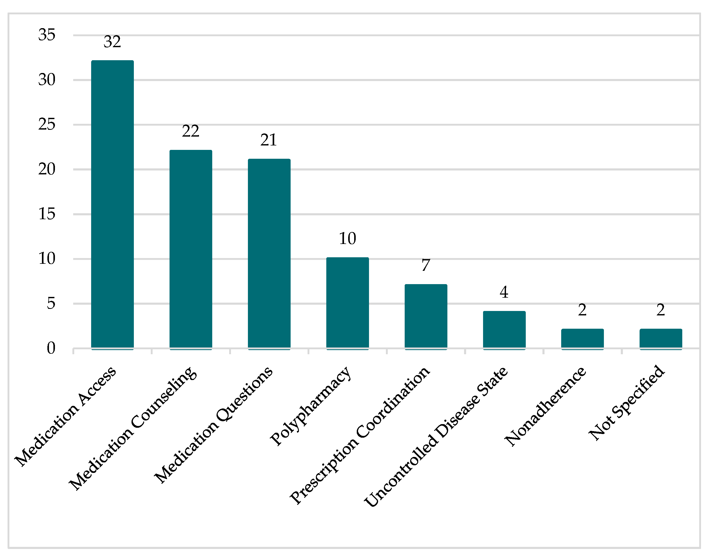 Pharmacy 07 00158 g003