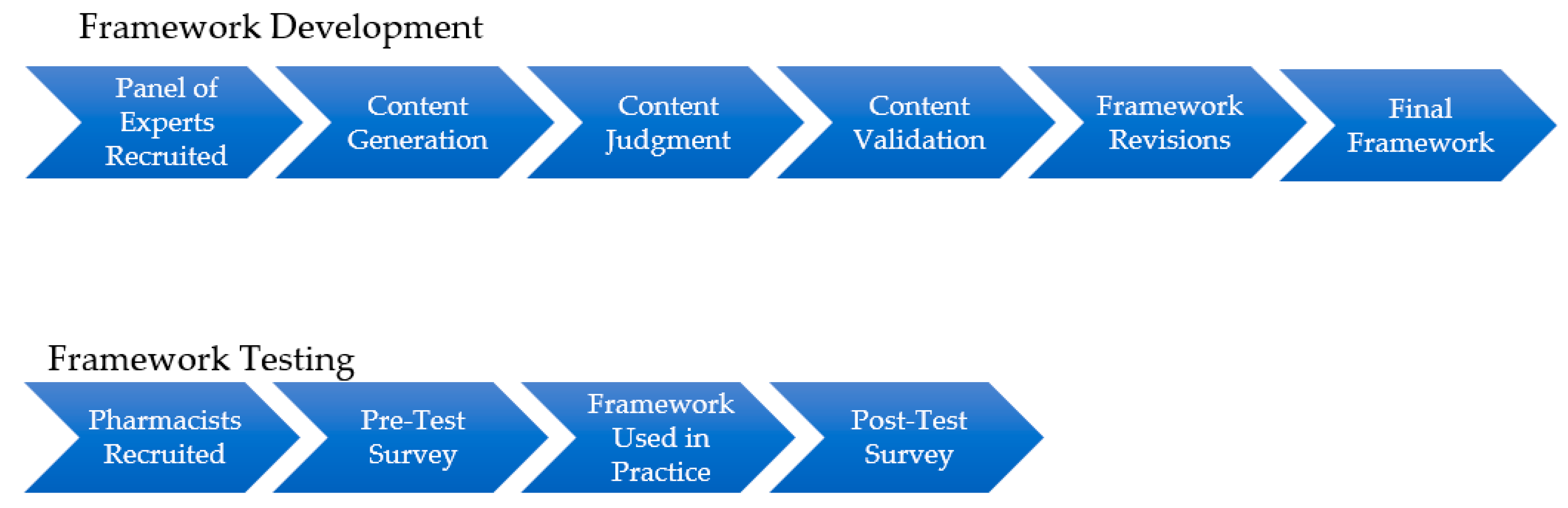 Pharmacy 07 00159 g001