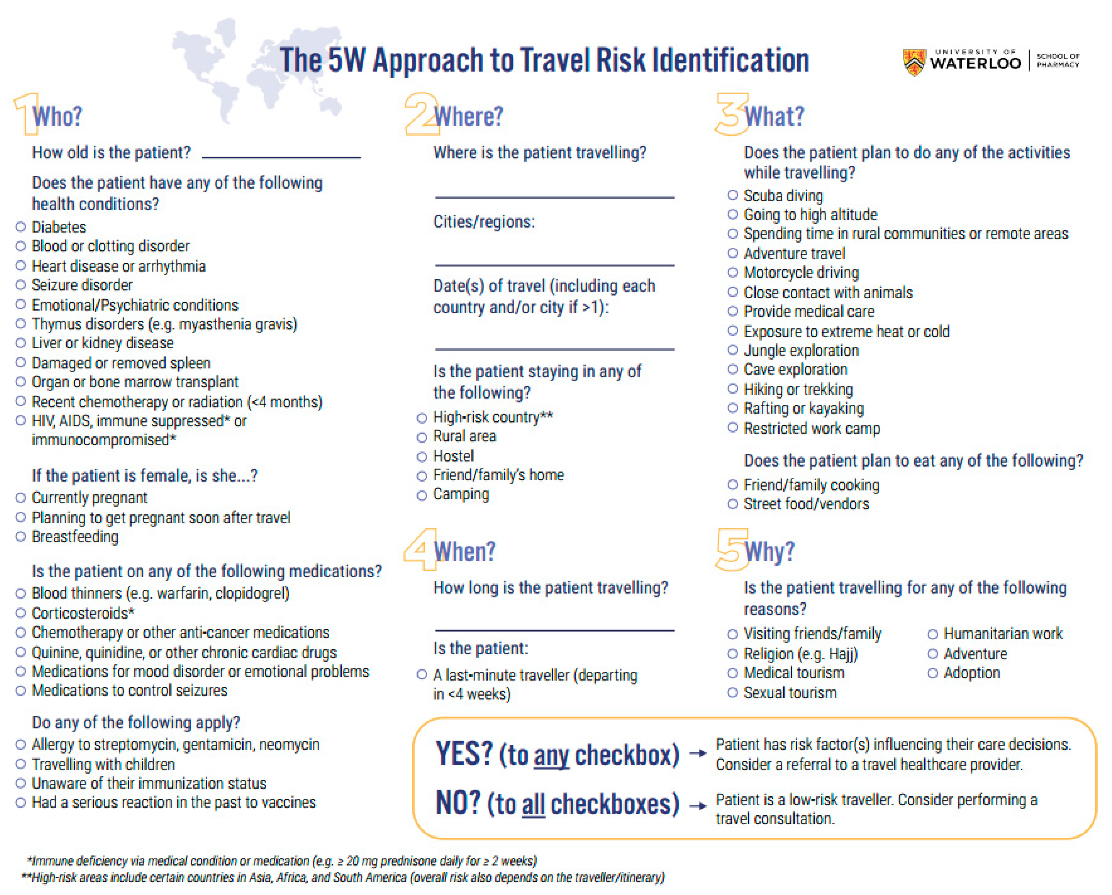 Pharmacy 07 00159 g002