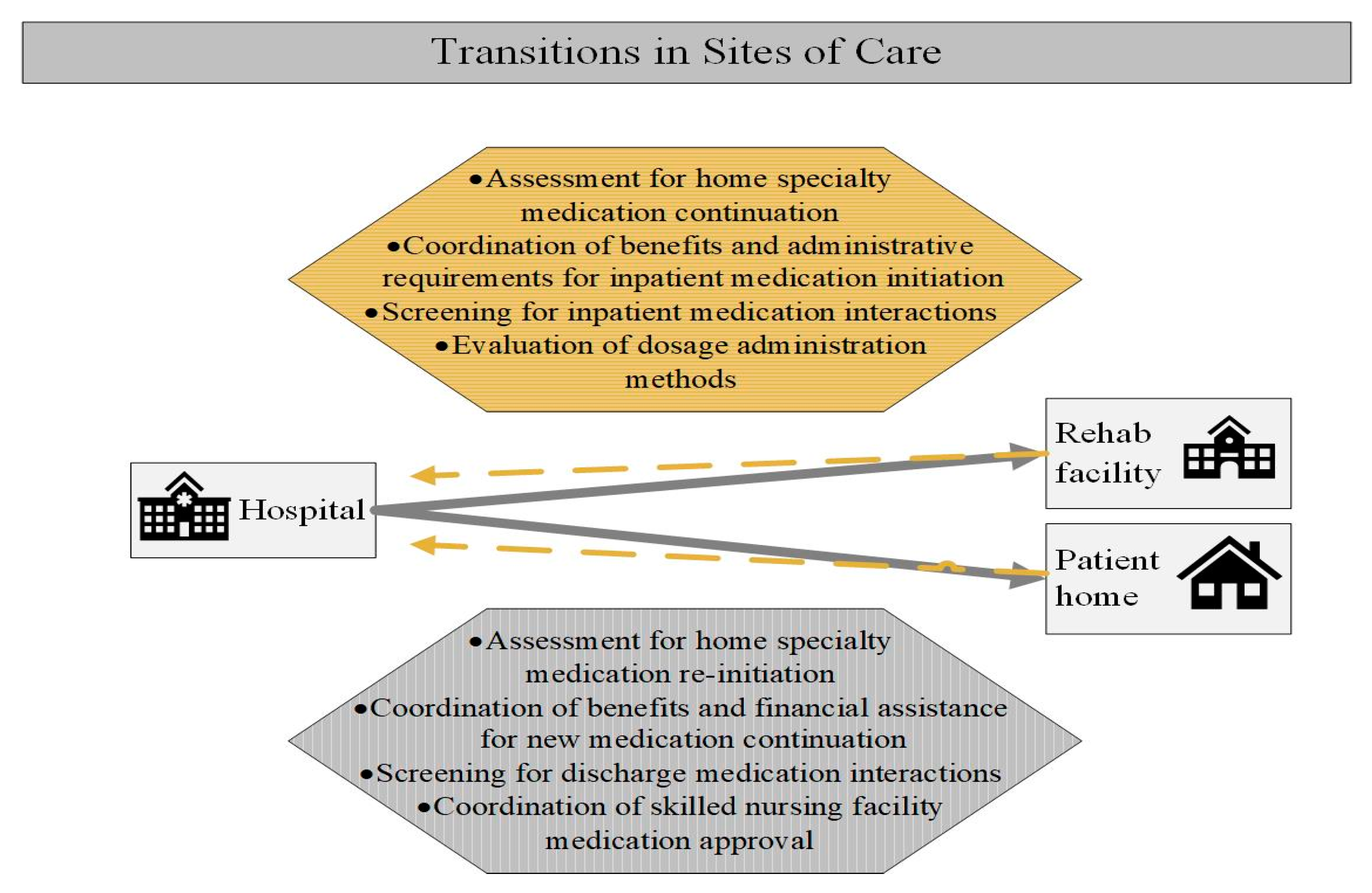 National Inpatient Medication Chart Guidelines