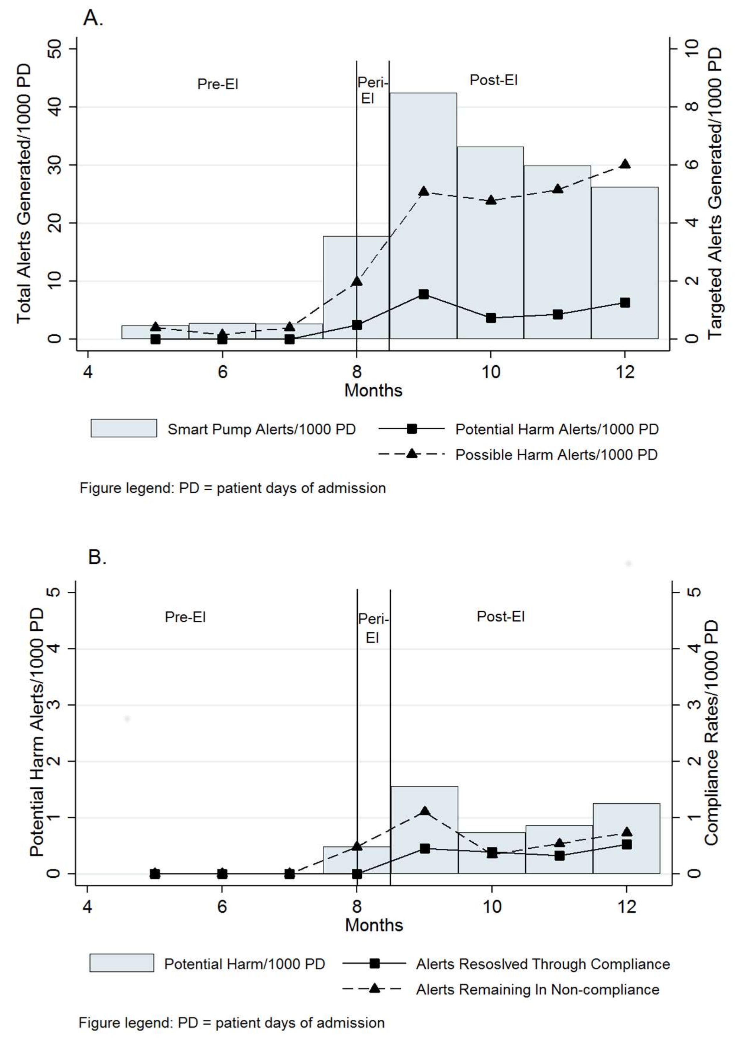 Pharmacy 07 00169 g001