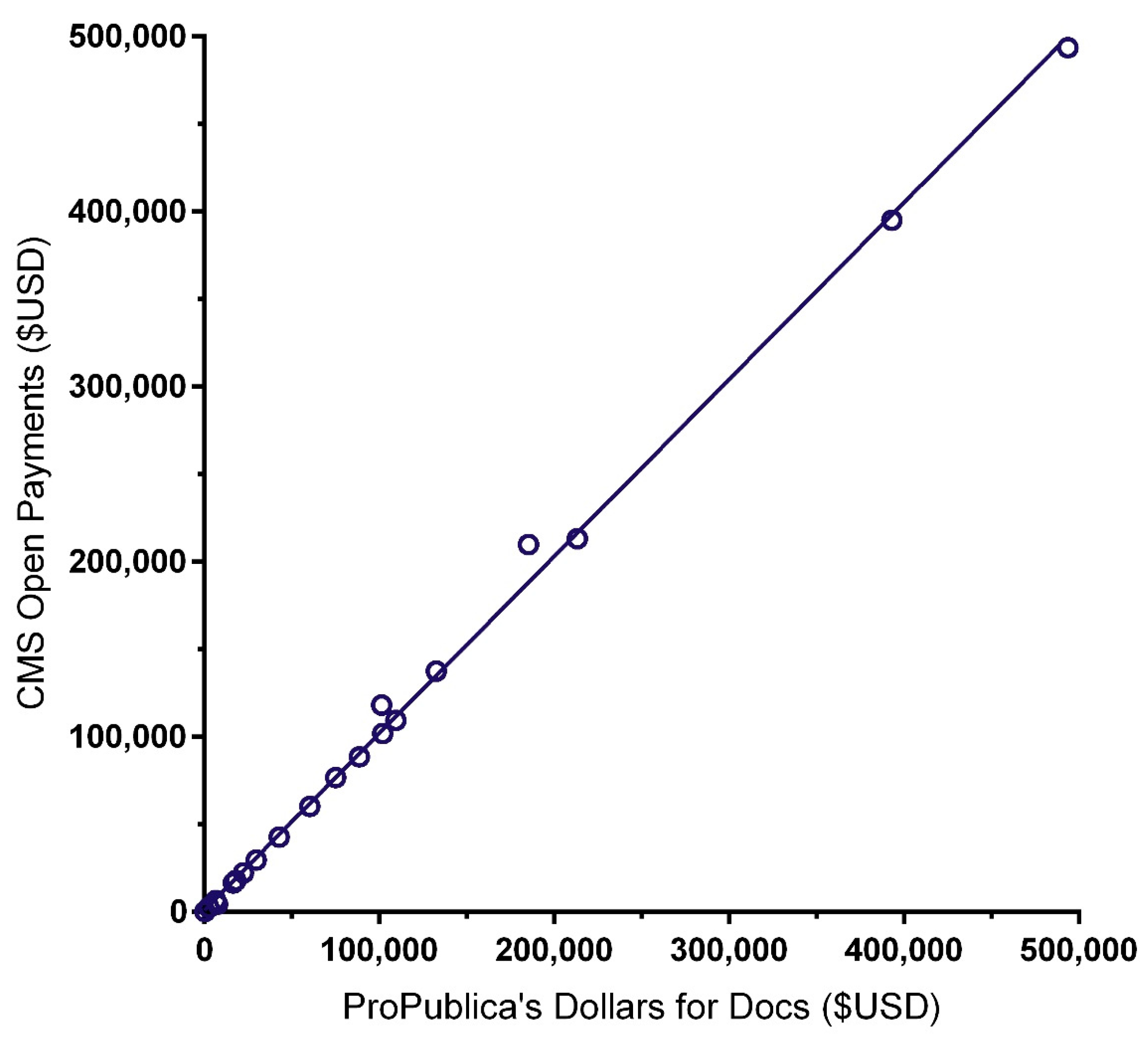 Pharmacy 08 00001 g002