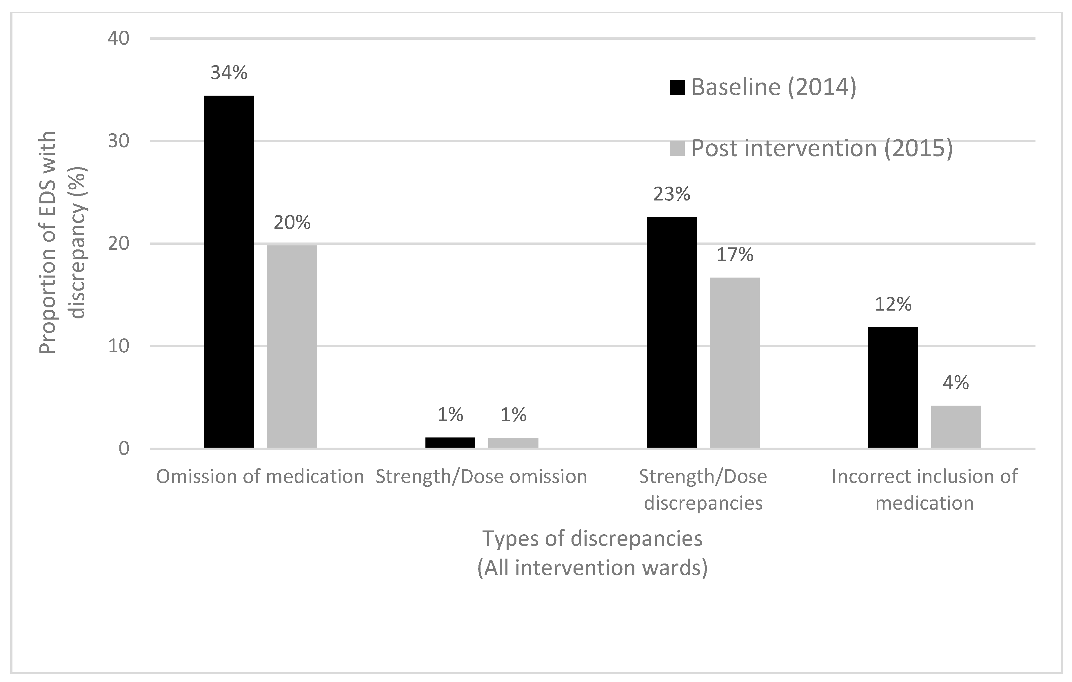 Pharmacy 08 00002 g001 Pharmacy 08 00002 g001