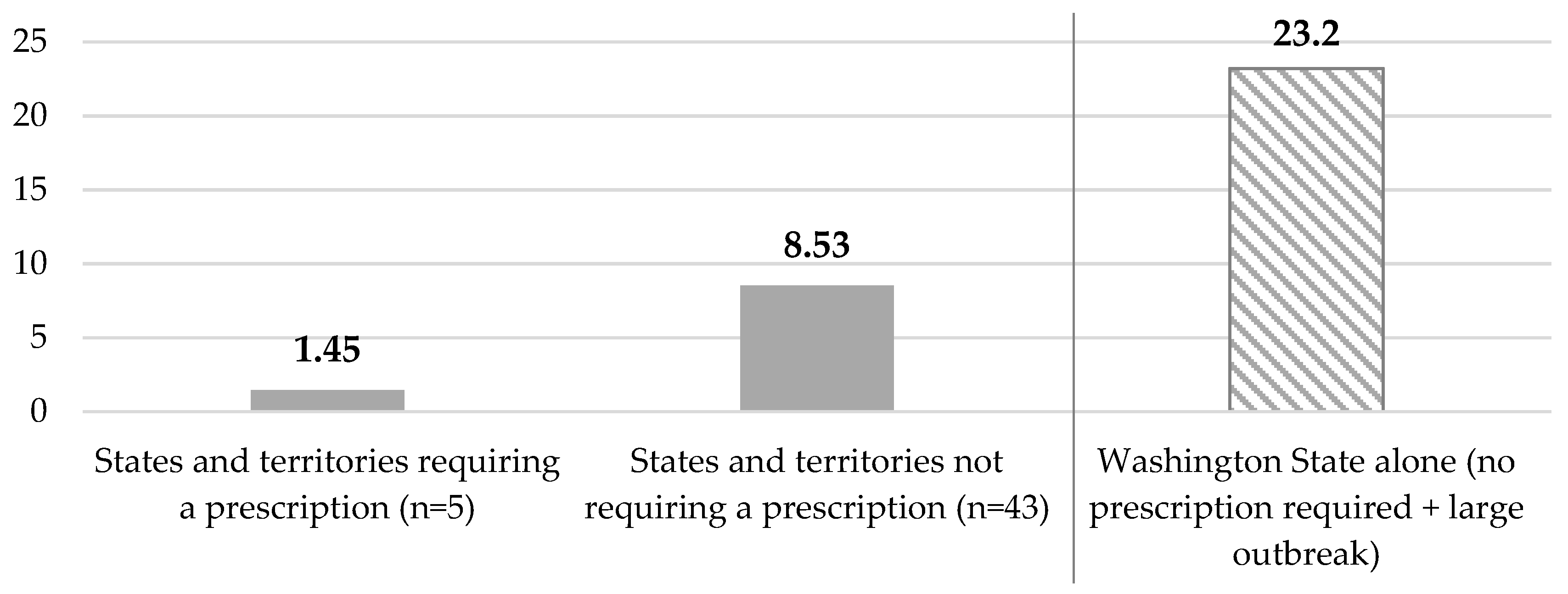 Pharmacy 08 00007 g002