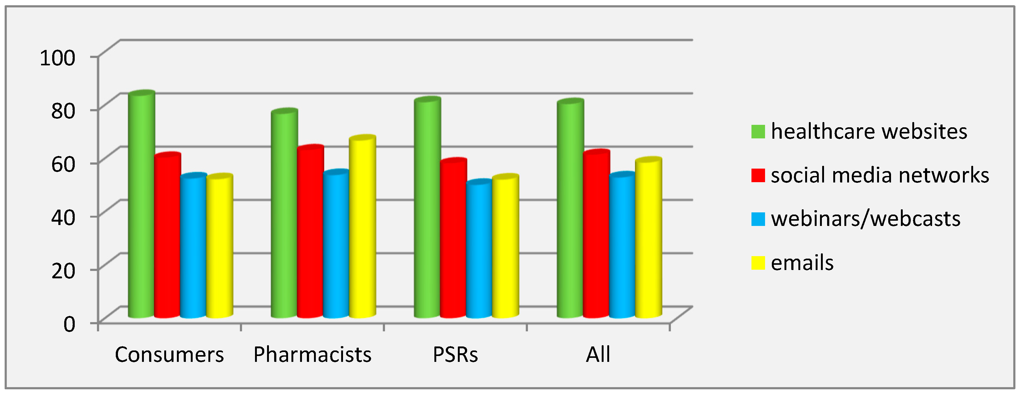 Pharmacy 08 00009 g001