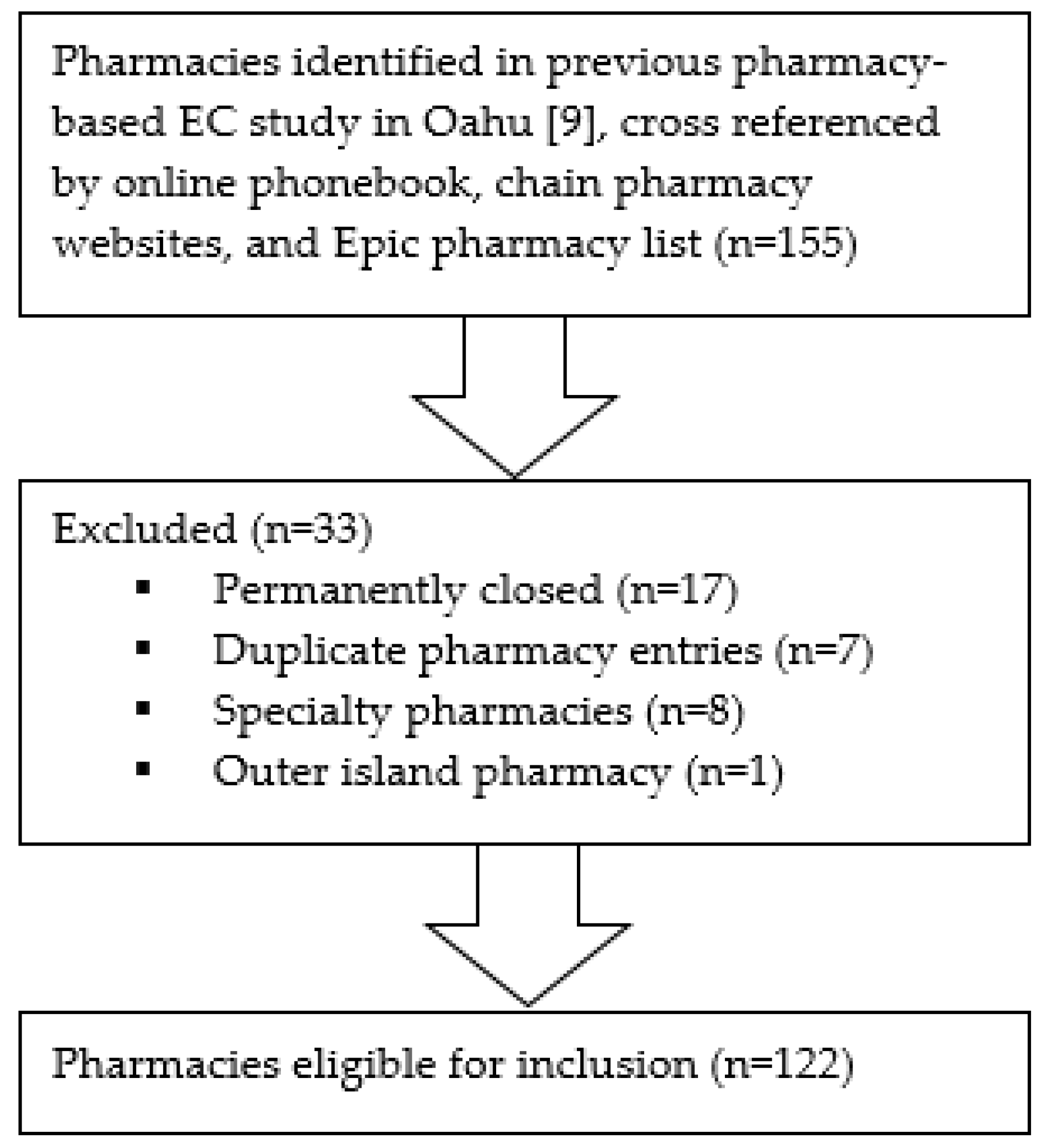 Pharmacy 08 00020 g001